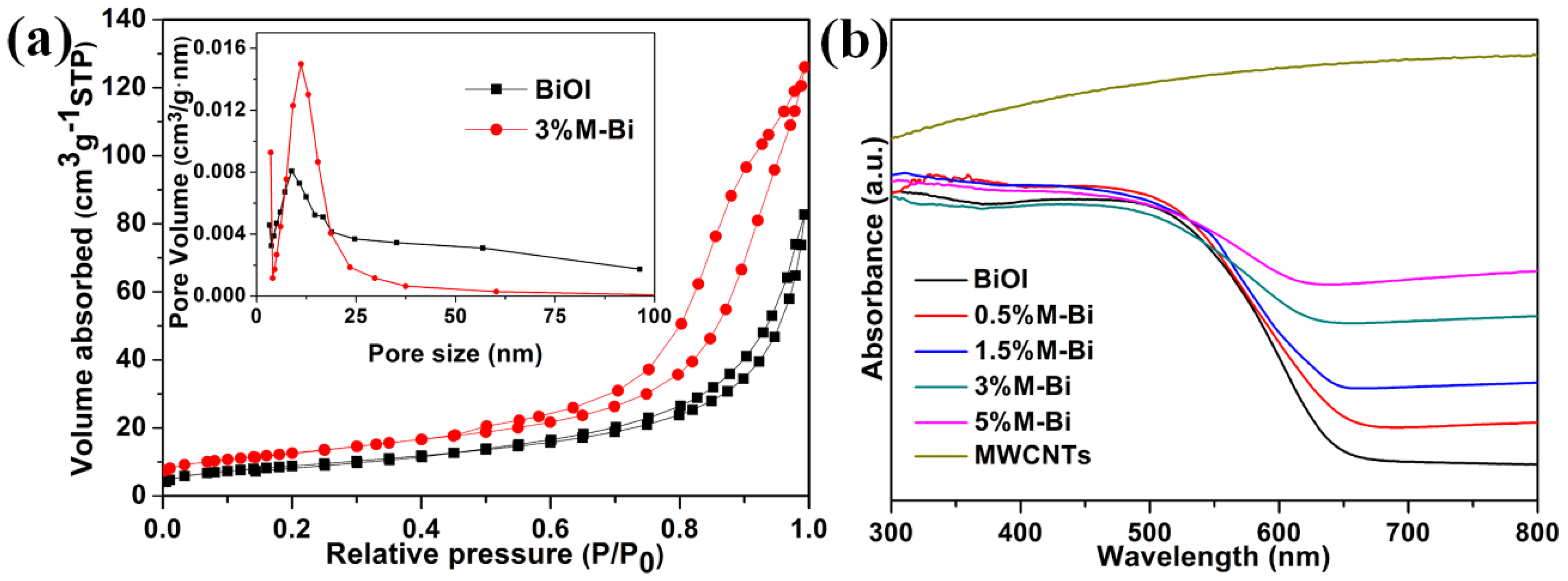 Nanomaterials 07 00022 g004 550