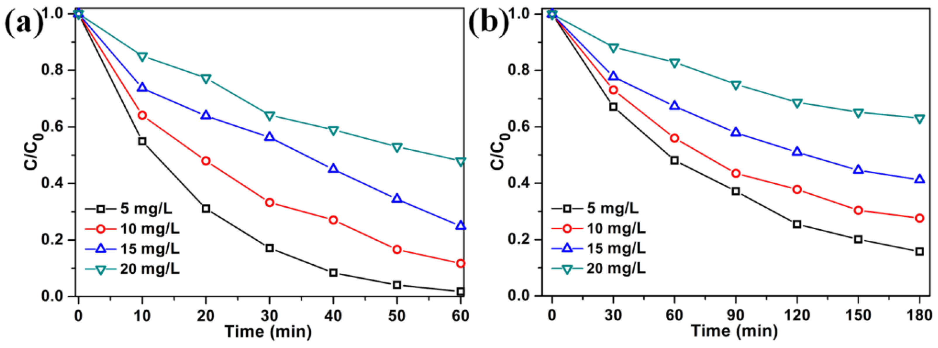 Nanomaterials 07 00022 g006 550
