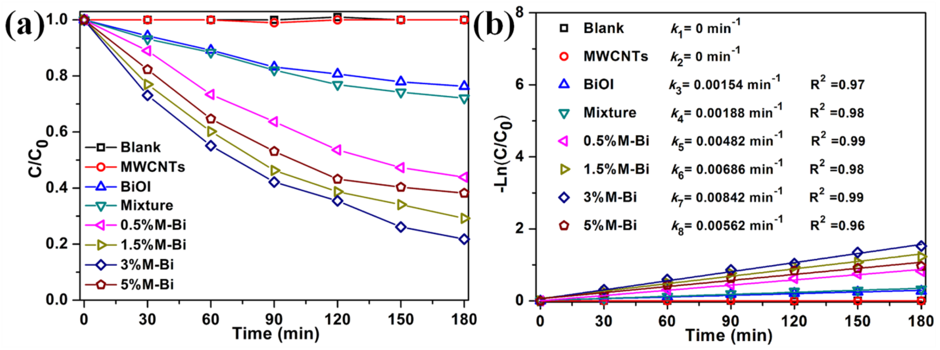 Nanomaterials 07 00022 g007 550