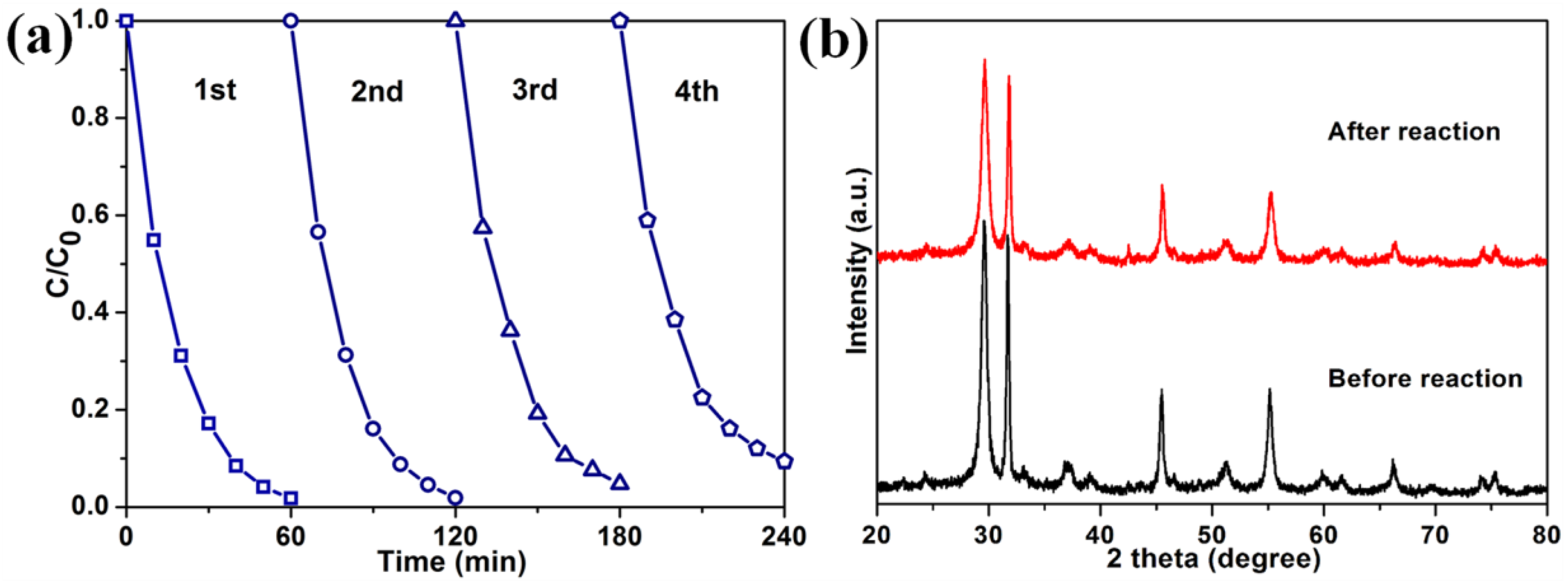 Nanomaterials 07 00022 g009 550