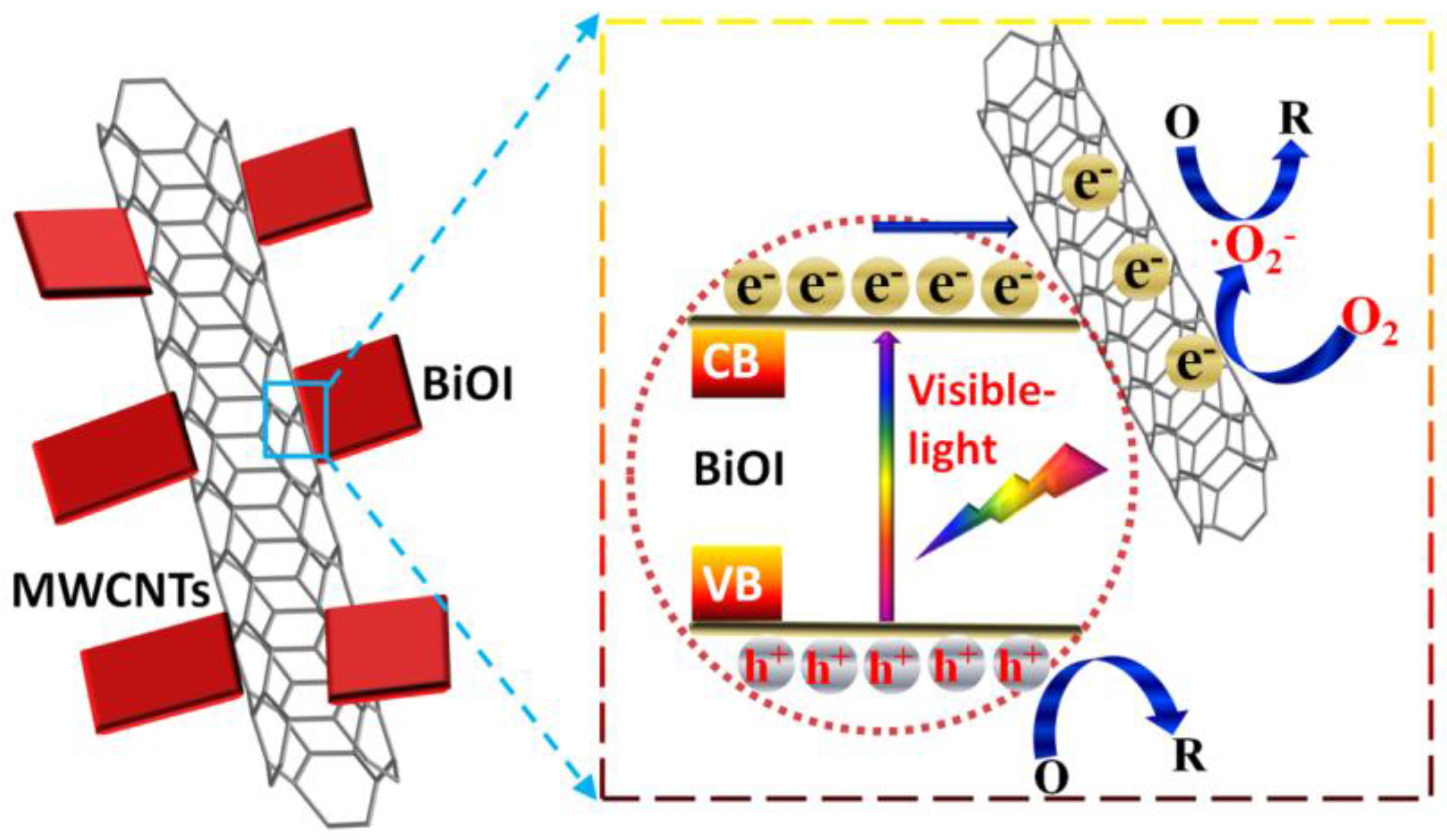 Nanomaterials 07 00022 g011 550