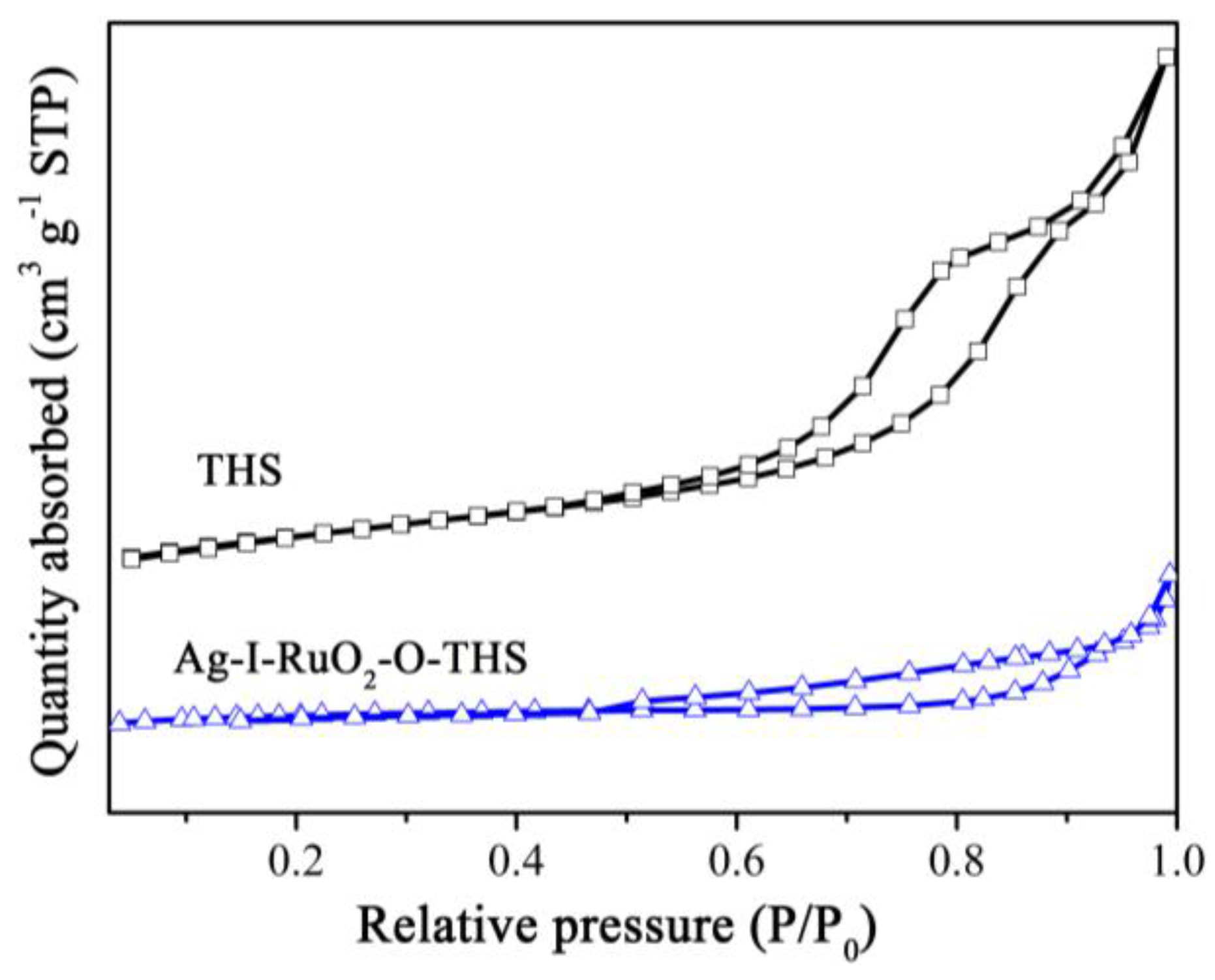 Nanomaterials 07 00024 g002