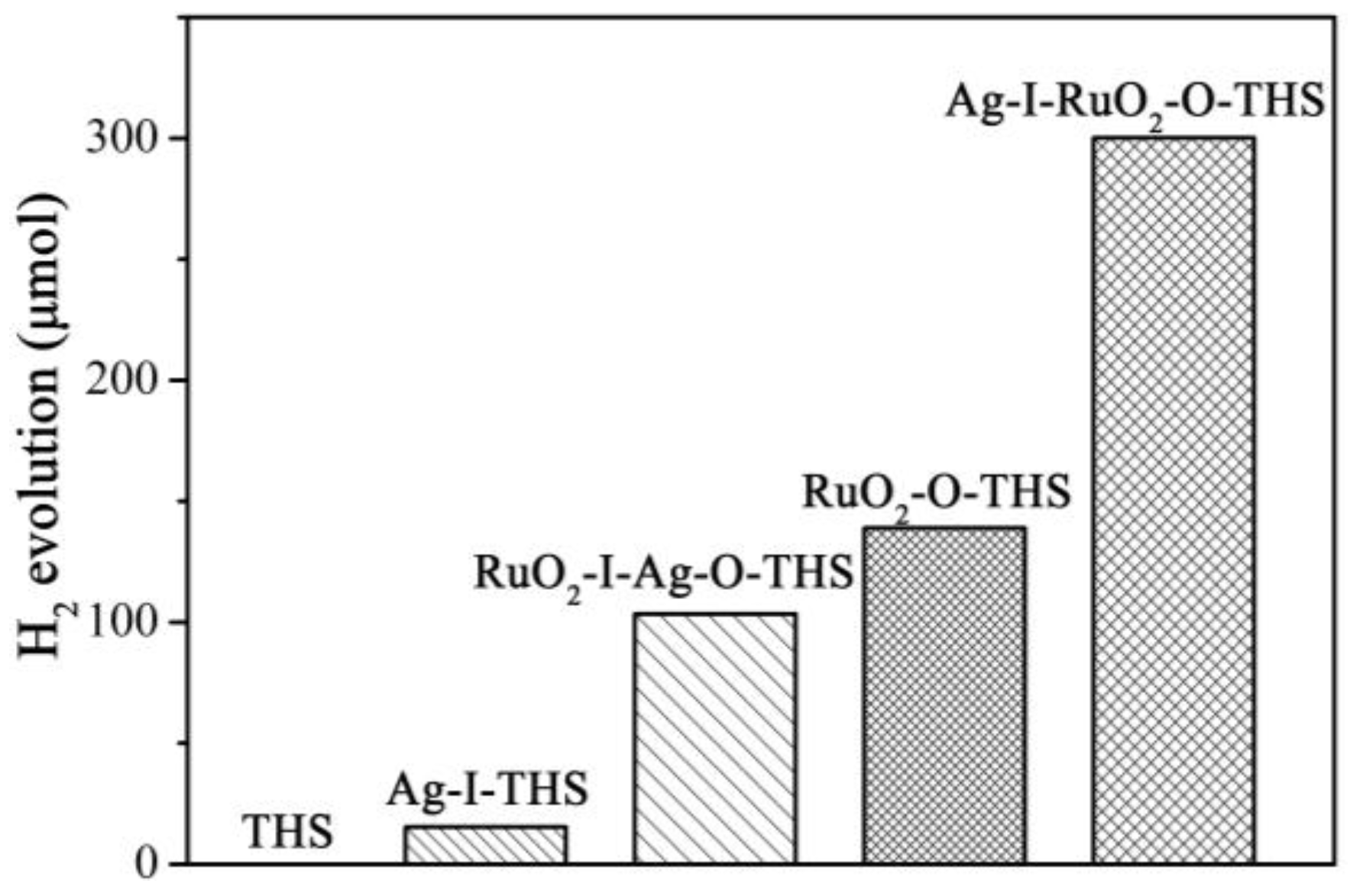 Nanomaterials 07 00024 g006