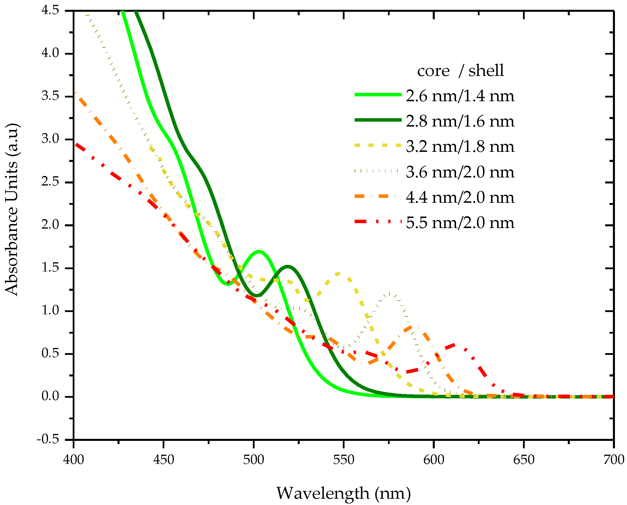 Nanomaterials 07 00029 g001 550