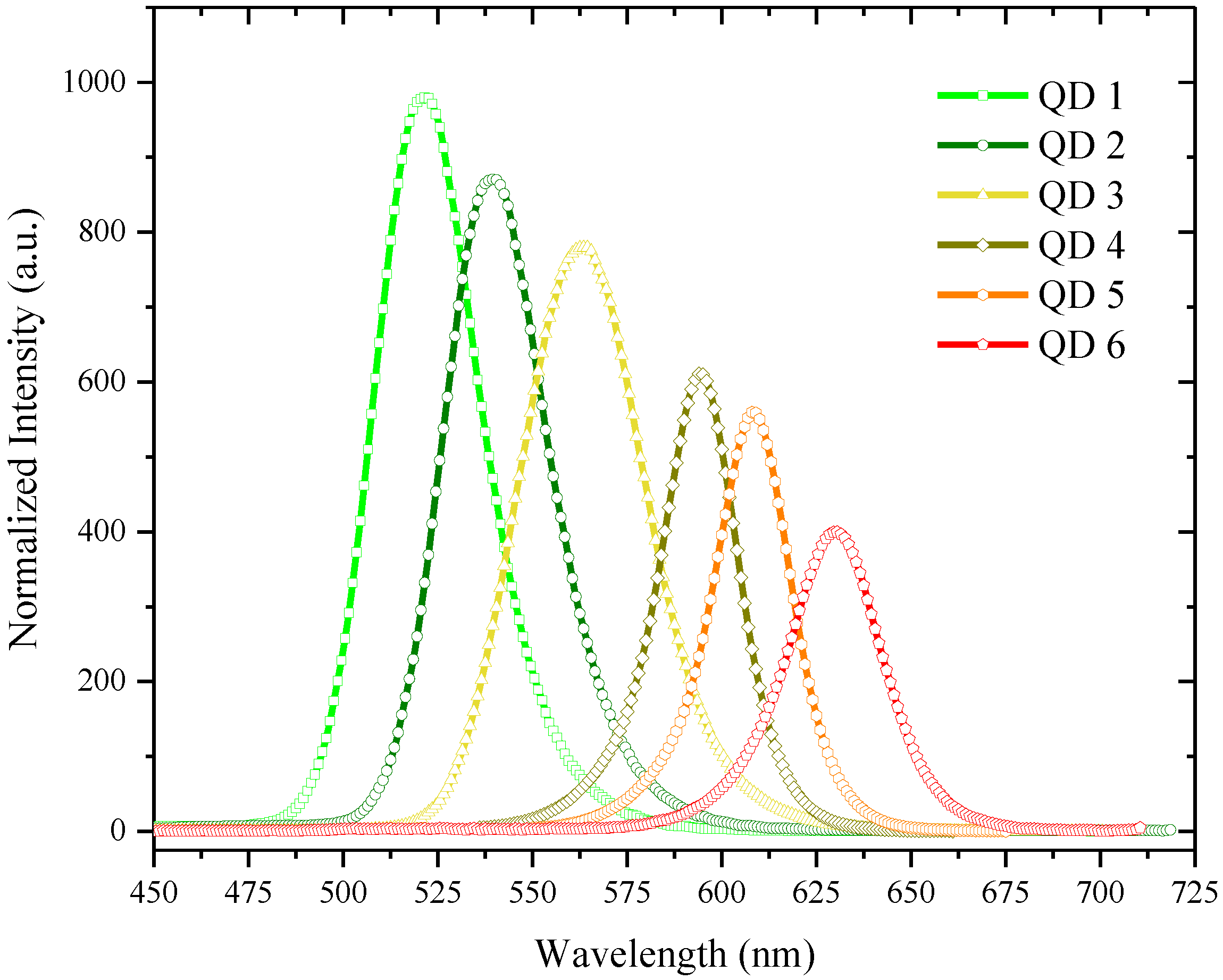 Nanomaterials 07 00029 g002 550