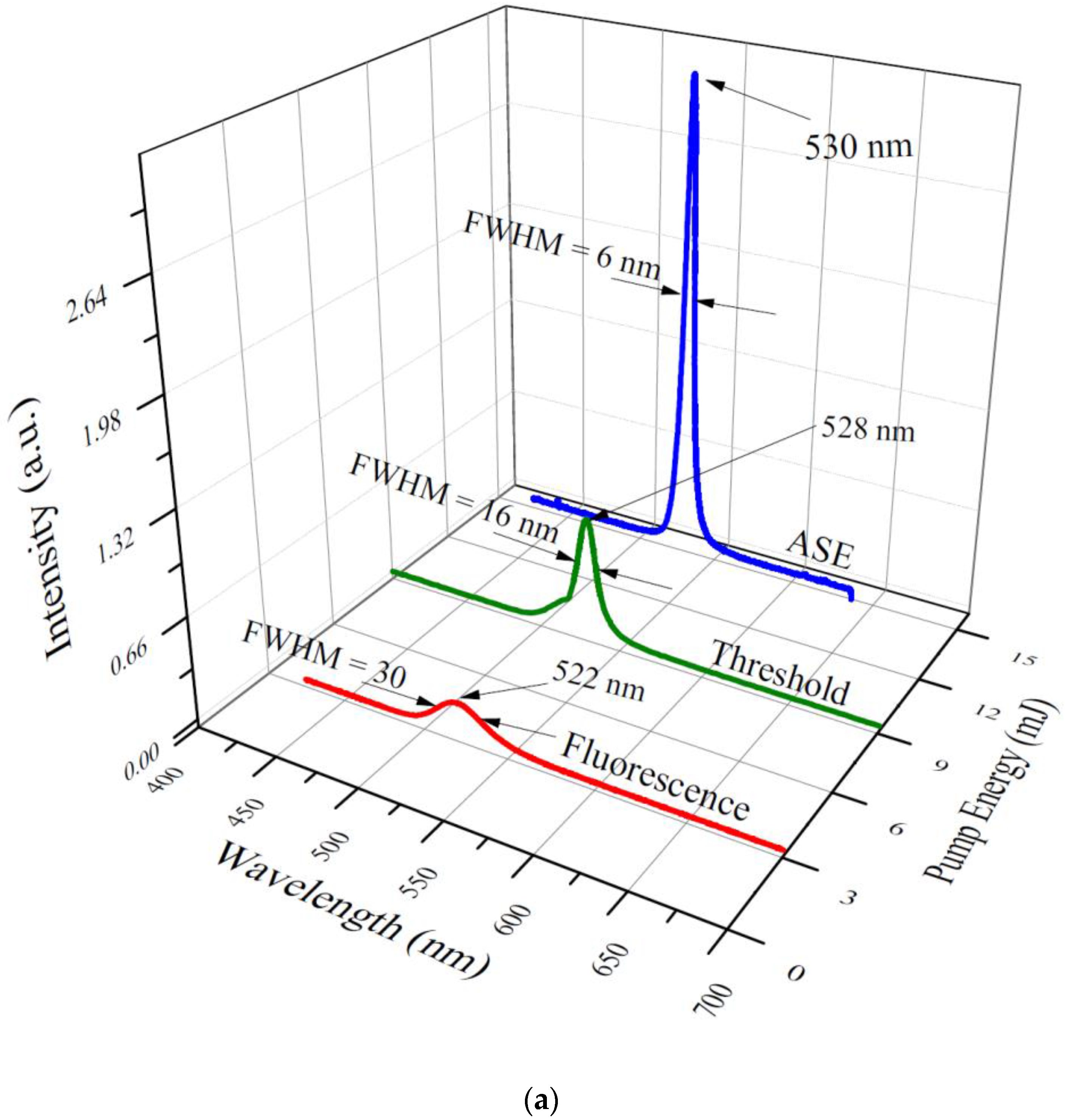 Nanomaterials 07 00029 g003a 550