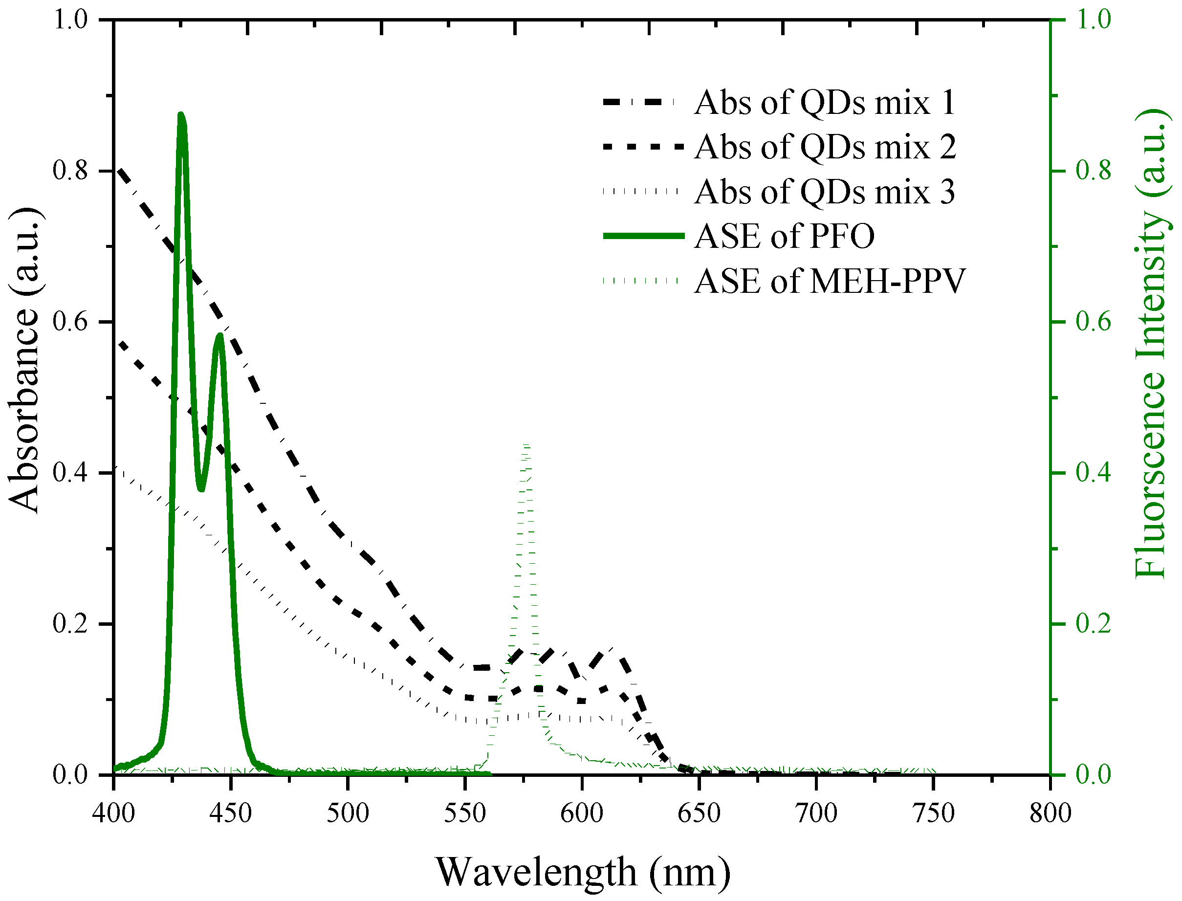 Nanomaterials 07 00029 g005 550