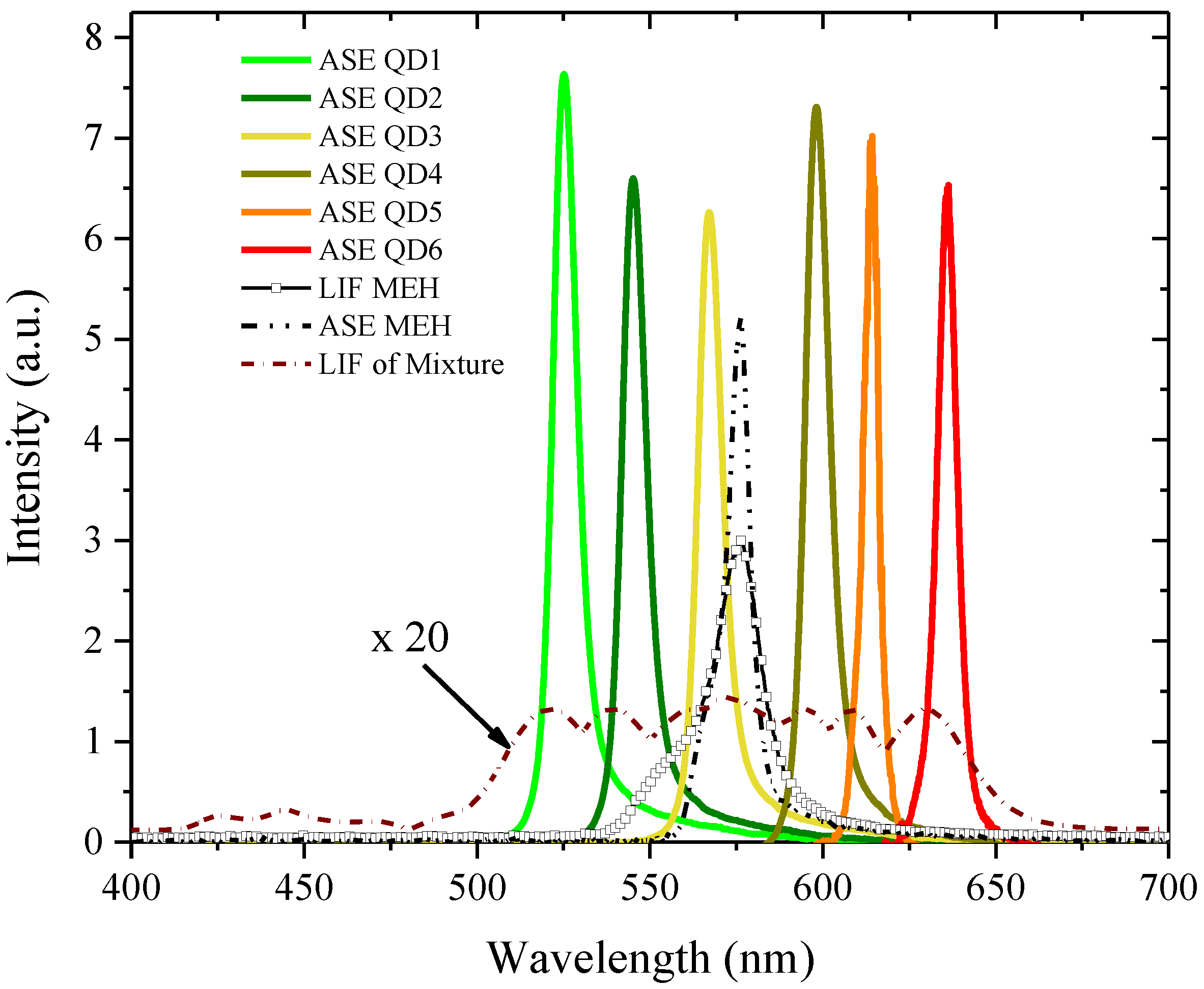 Nanomaterials 07 00029 g006 550