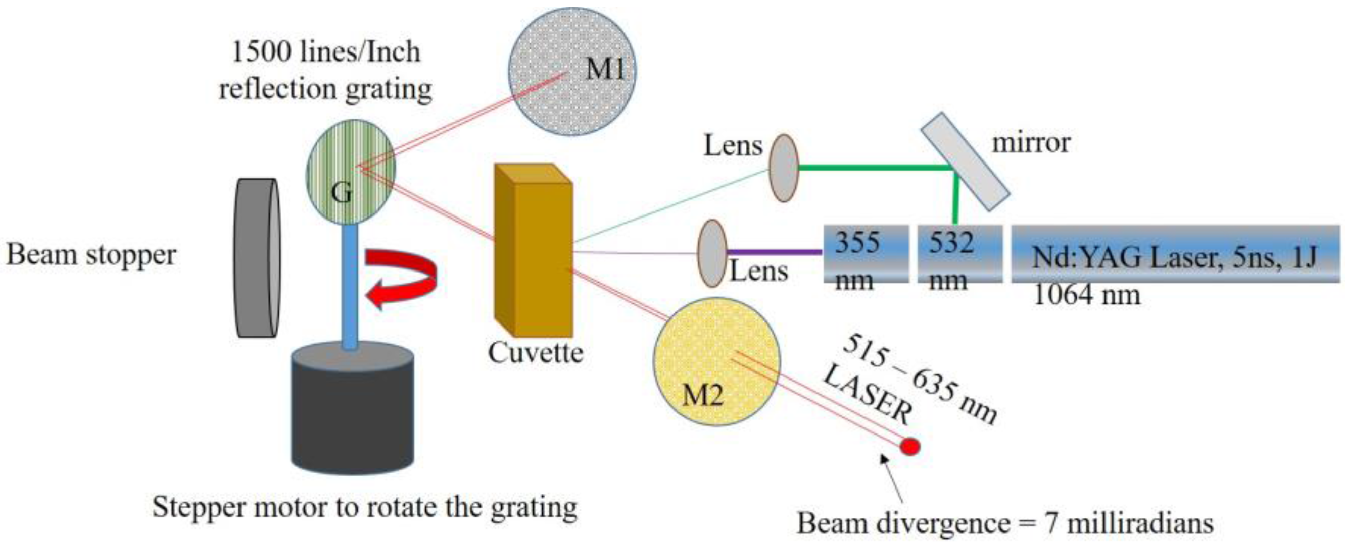 Nanomaterials 07 00029 g007 550