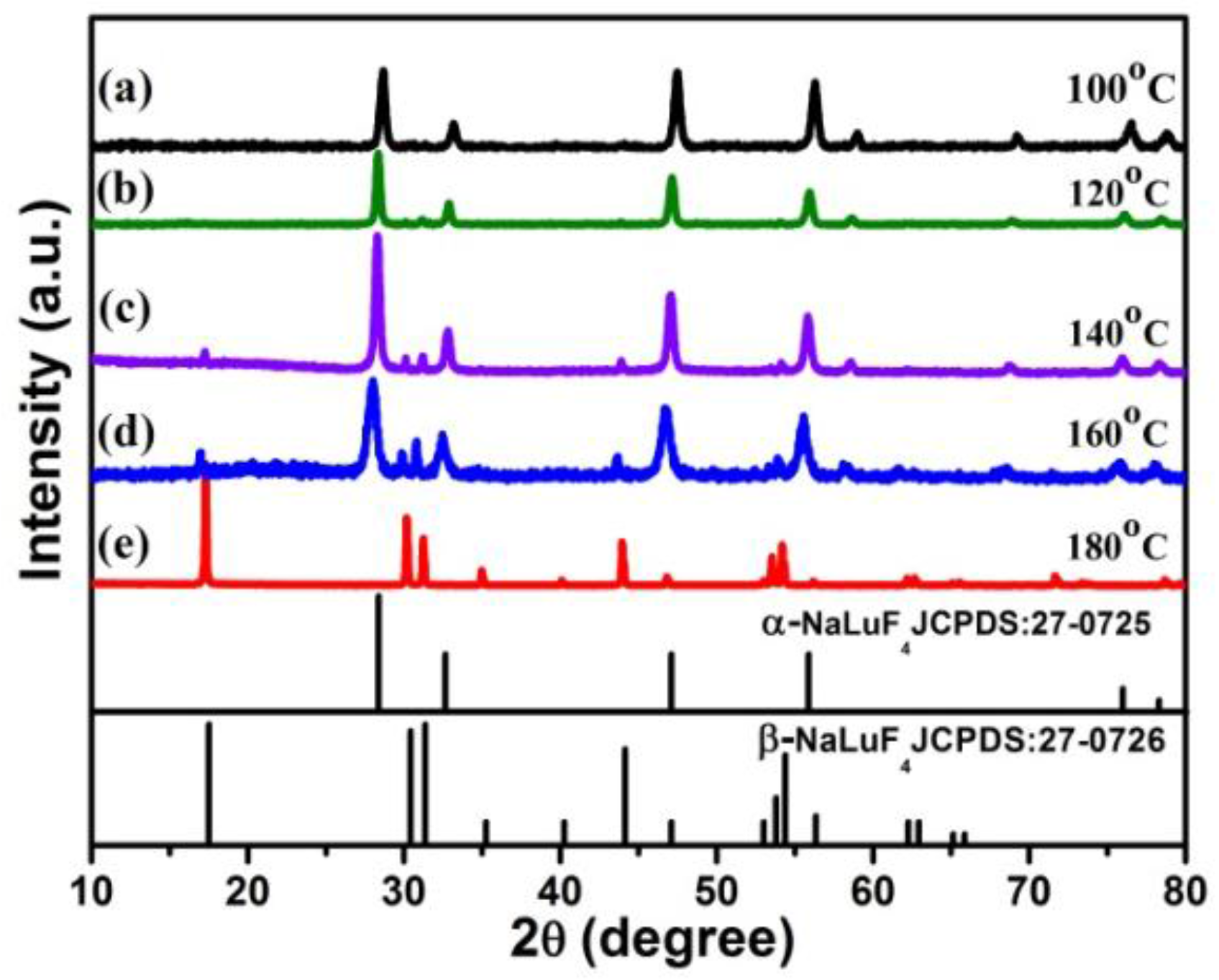 Nanomaterials 07 00034 g001
