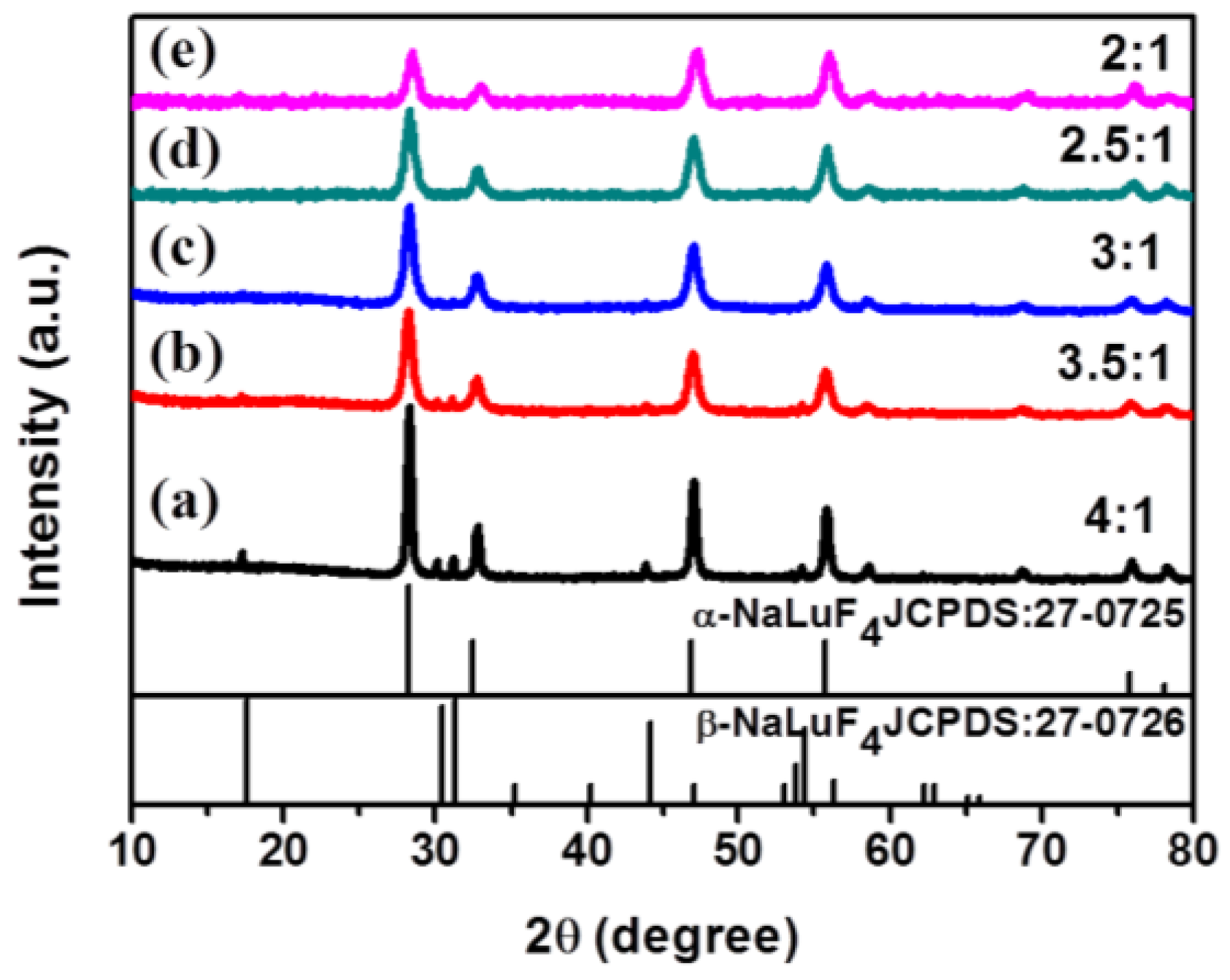 Nanomaterials 07 00034 g002