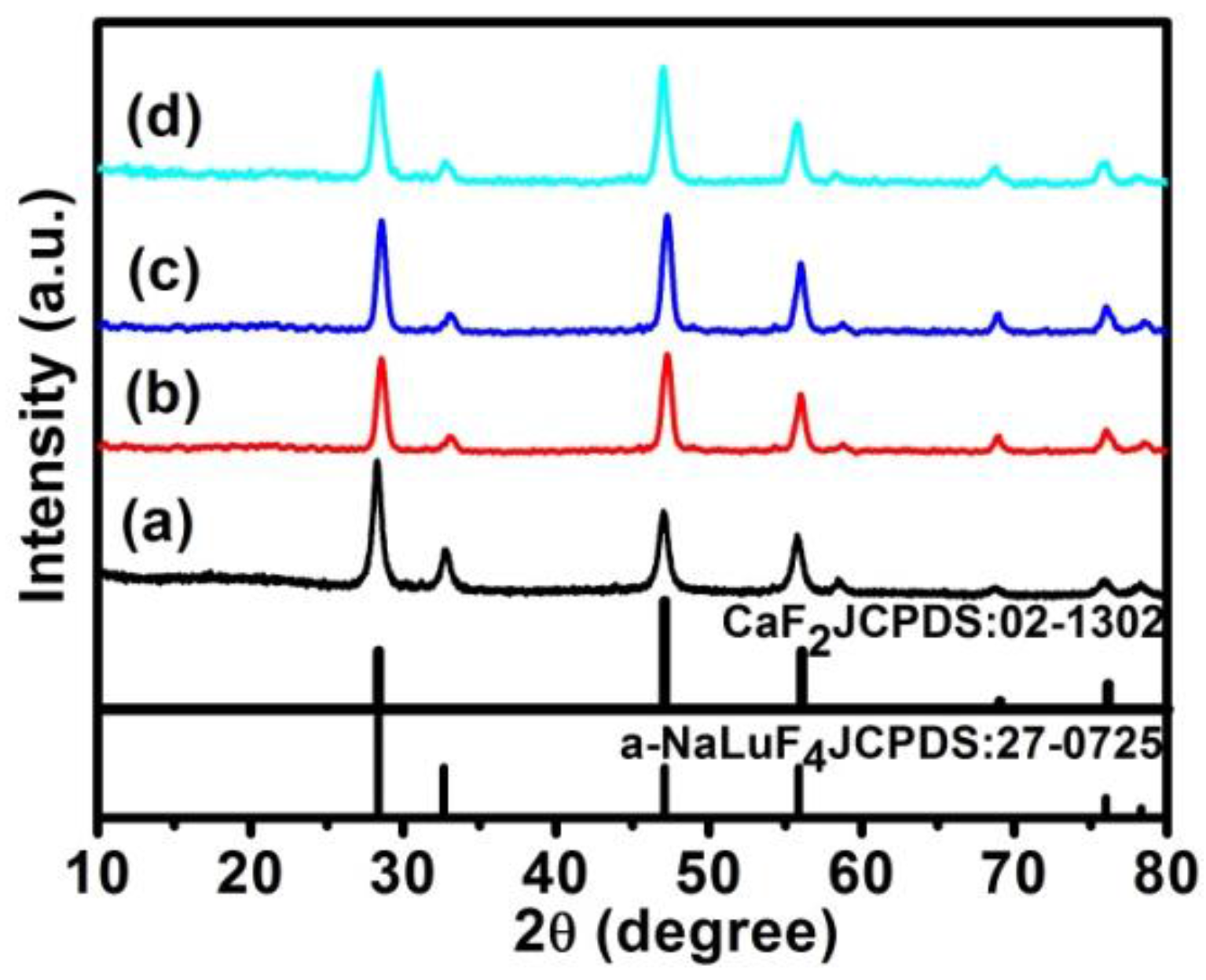 Nanomaterials 07 00034 g004