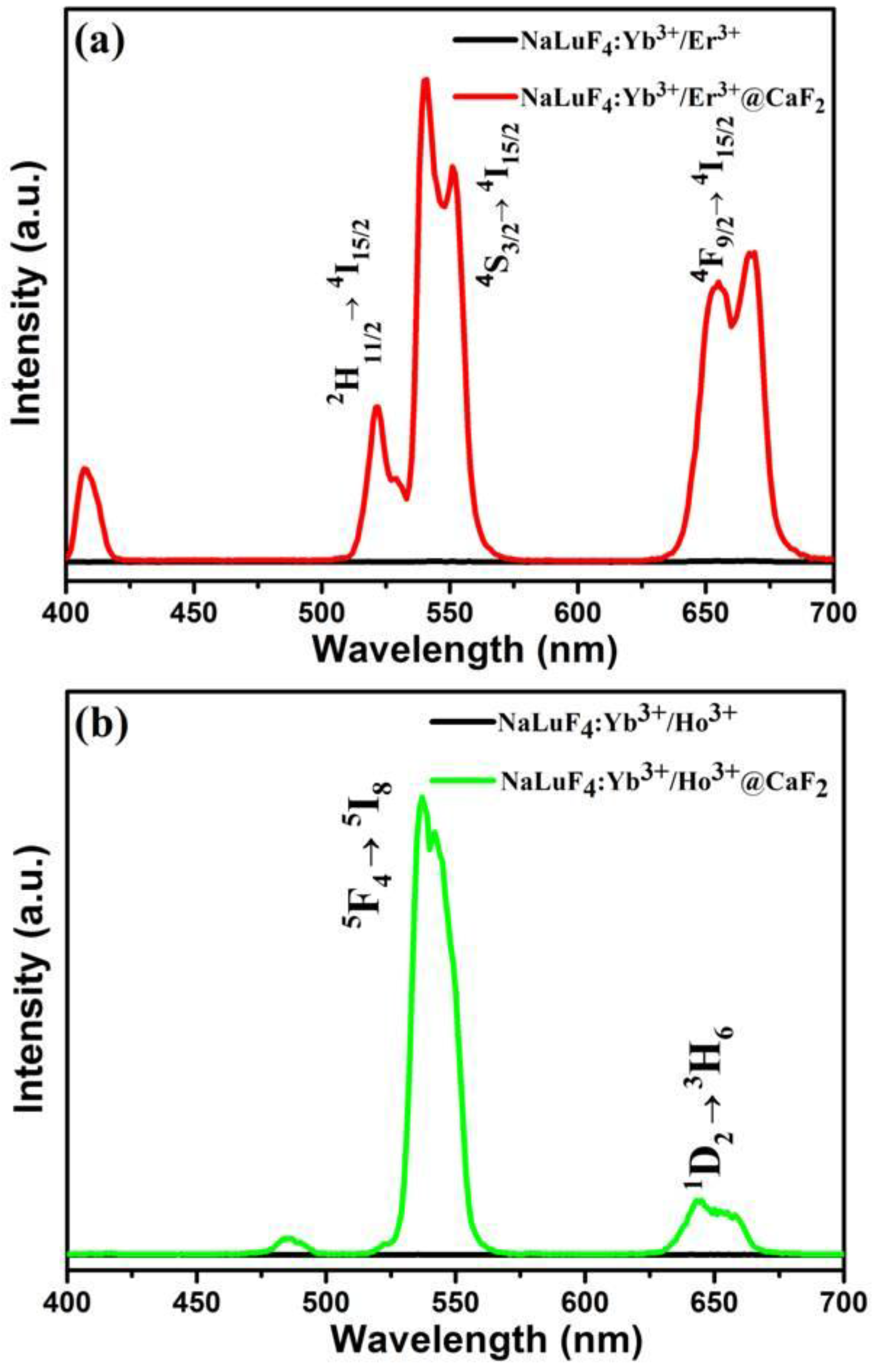 Nanomaterials 07 00034 g005a