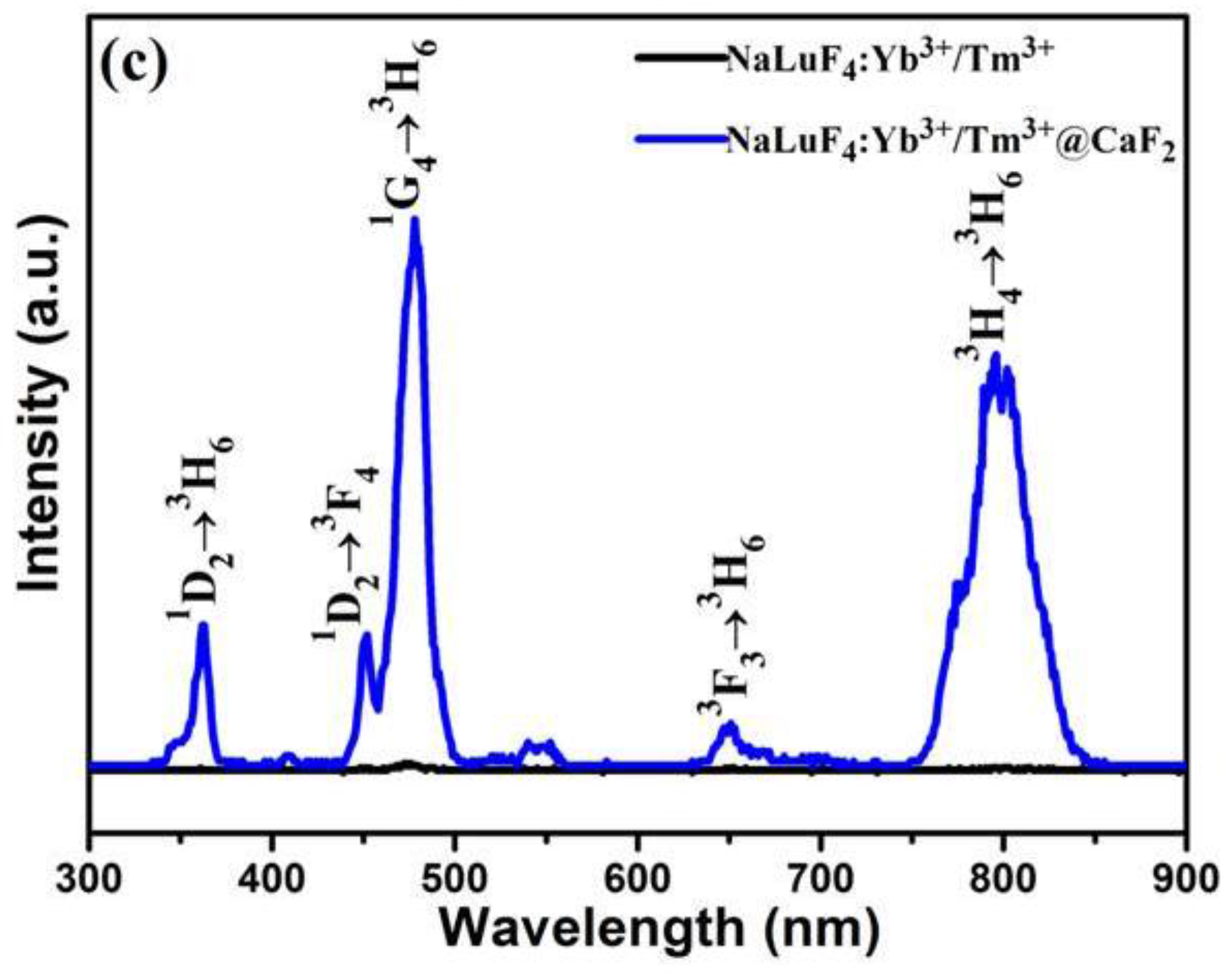 Nanomaterials 07 00034 g005b