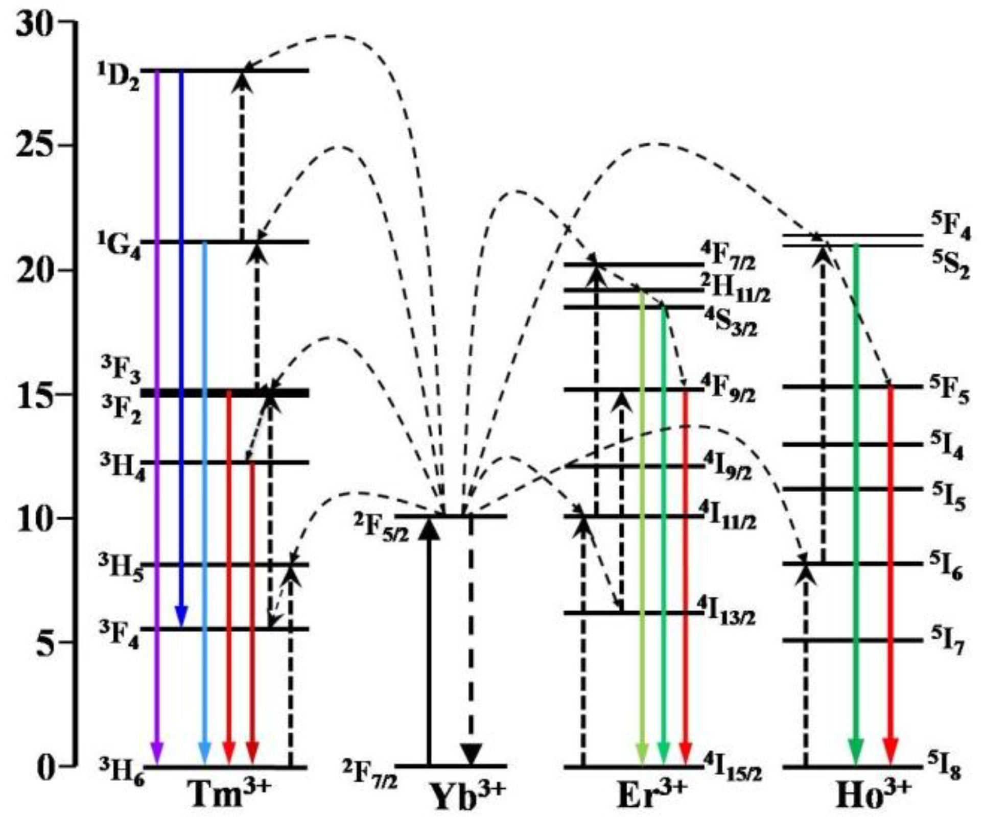 Nanomaterials 07 00034 g006