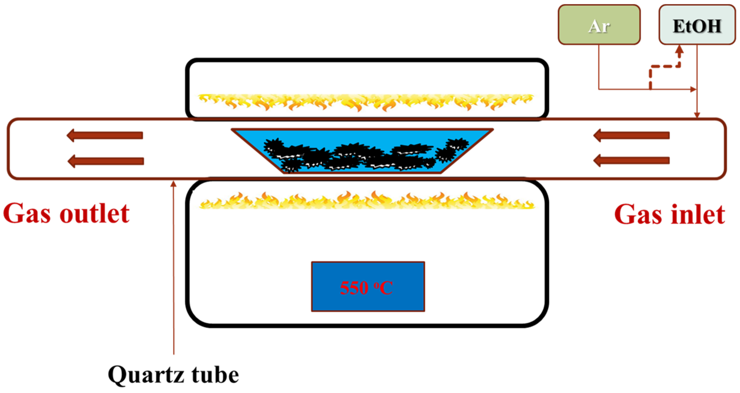 Nanomaterials 07 00036 g001