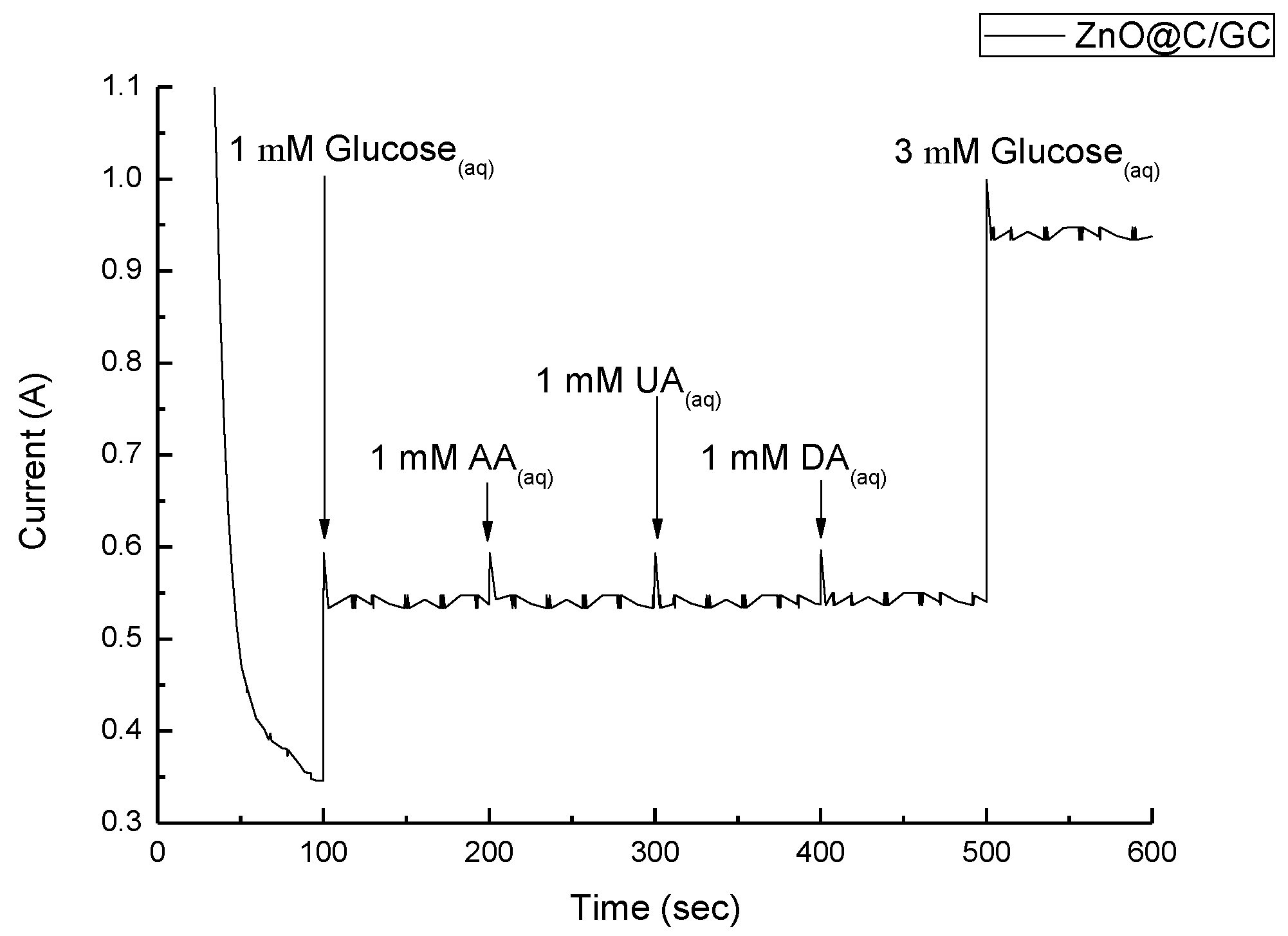 Nanomaterials 07 00036 g011