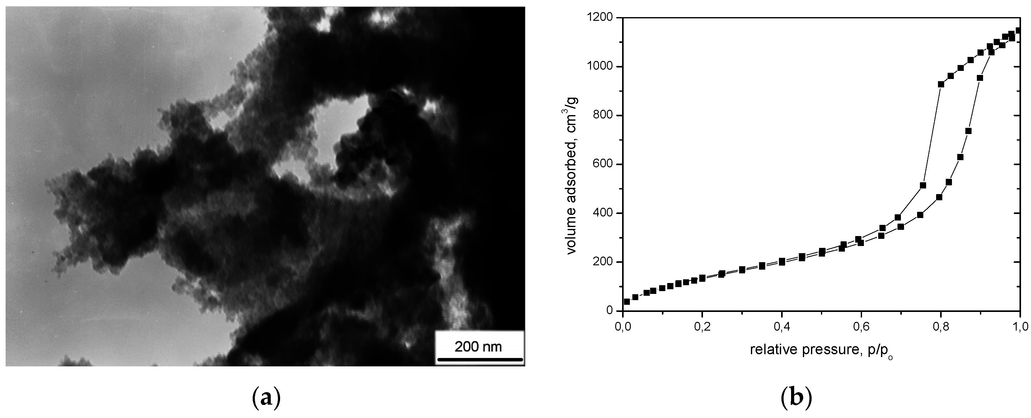 Nanomaterials 07 00044 g001