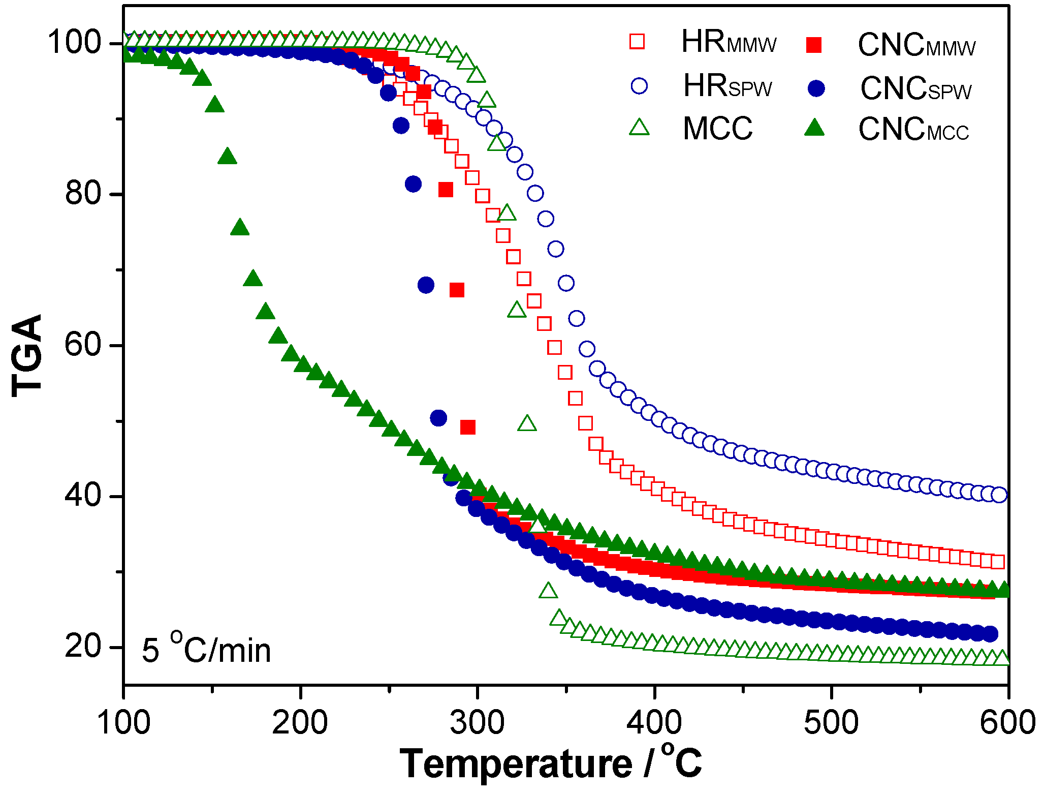 Nanomaterials 07 00051 g006