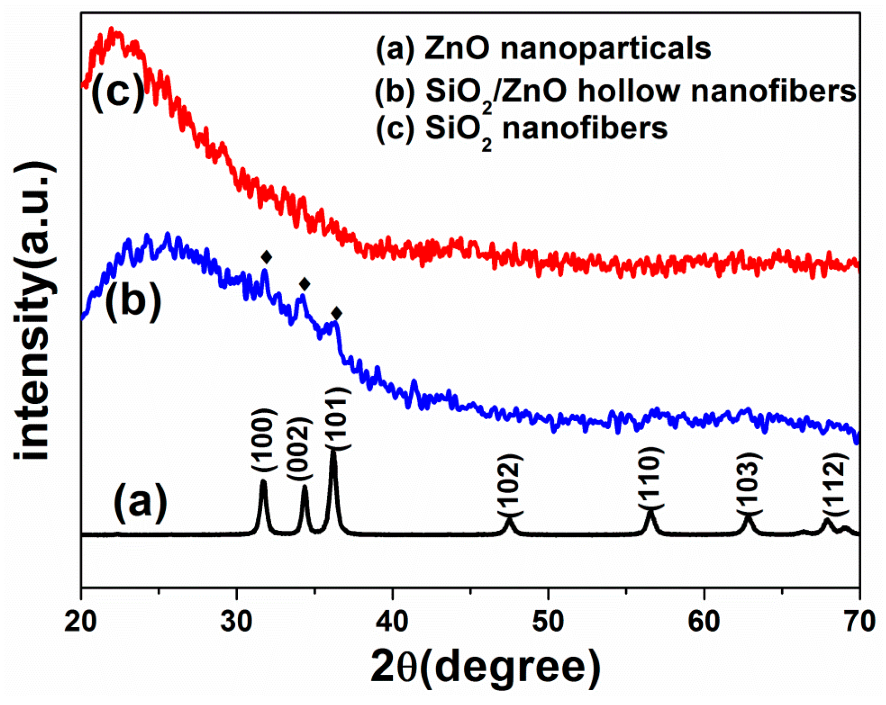 Nanomaterials 07 00053 g002 550