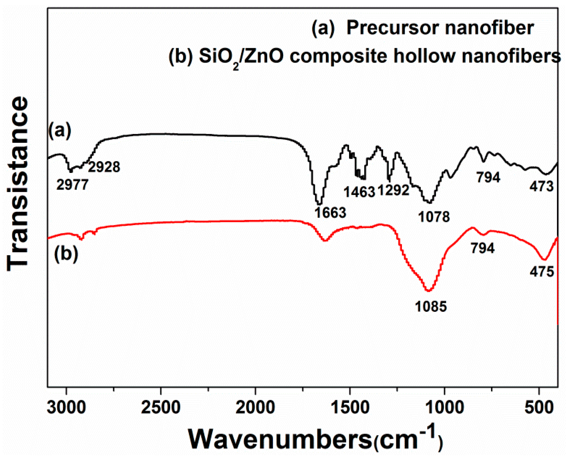 Nanomaterials 07 00053 g003 550