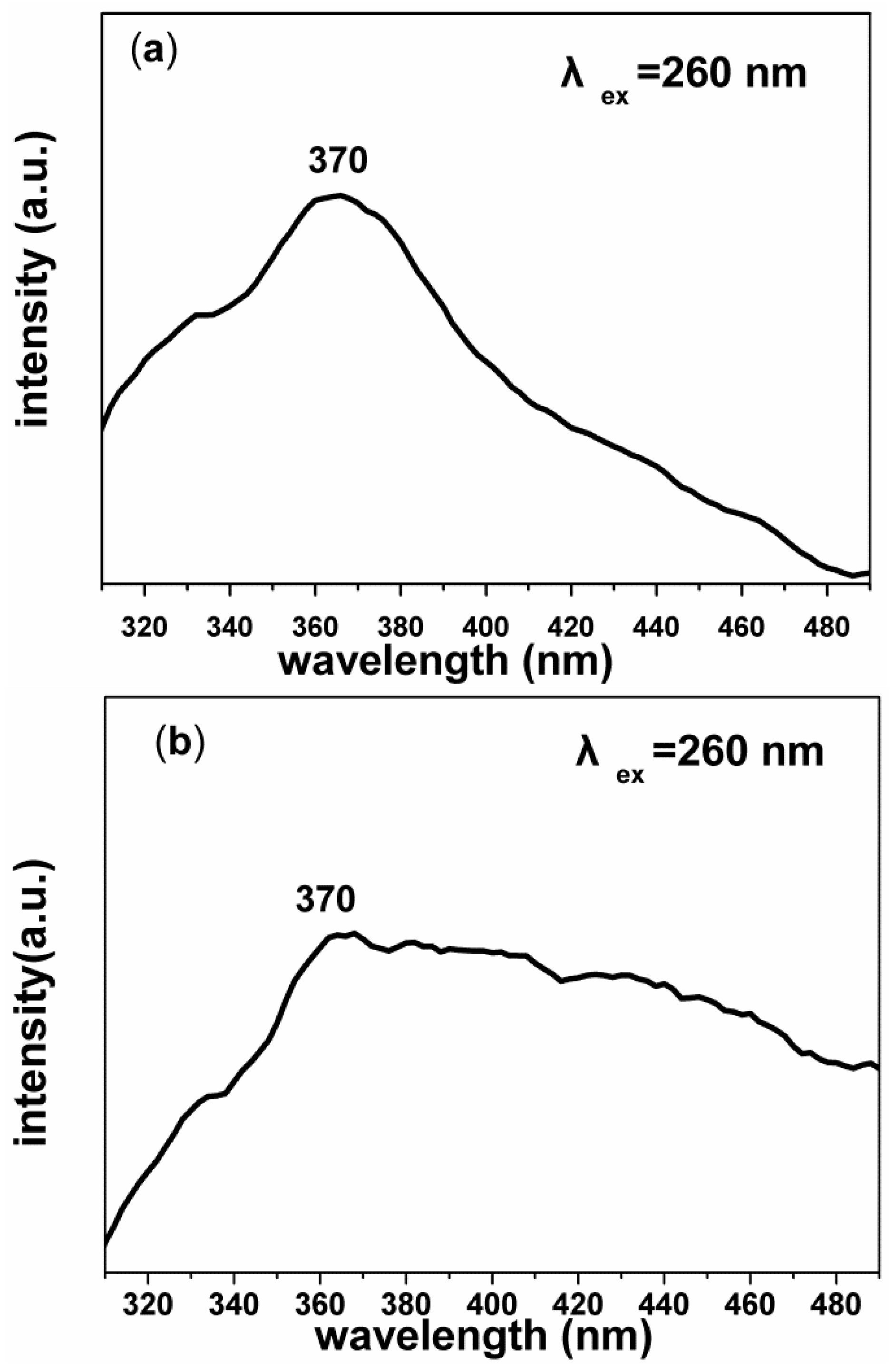 Nanomaterials 07 00053 g005 550