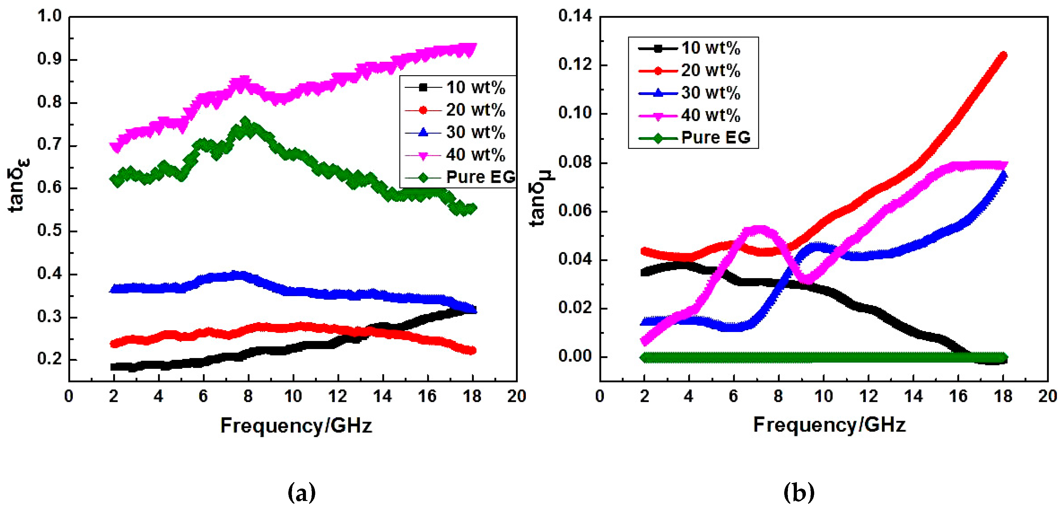 Nanomaterials 07 00055 g007