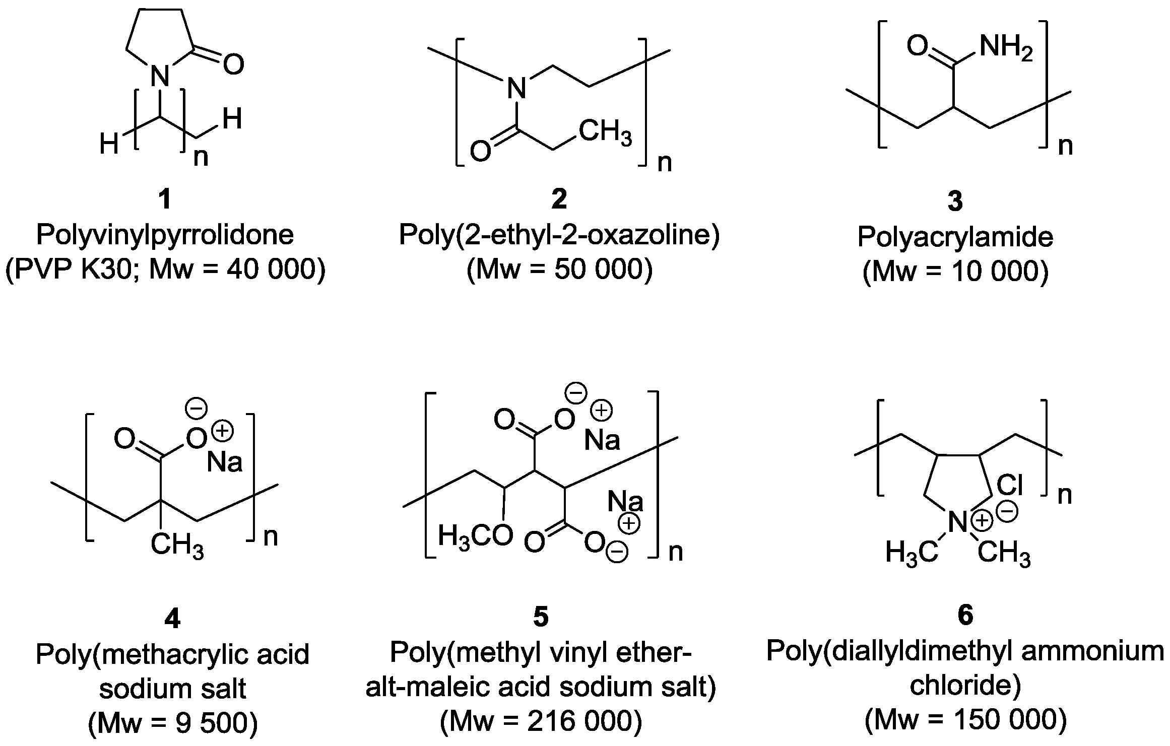 Nanomaterials 07 00058 g001