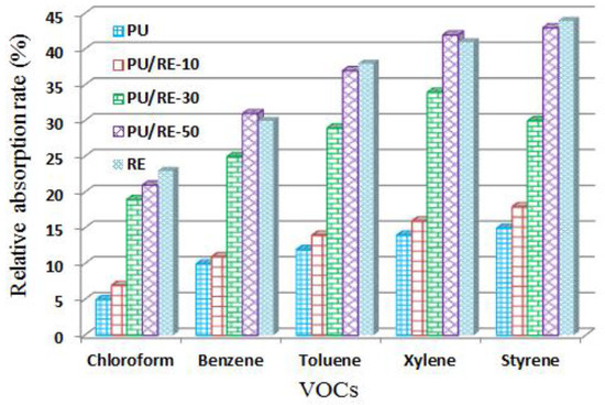 Nanomaterials 07 00060 g007 550