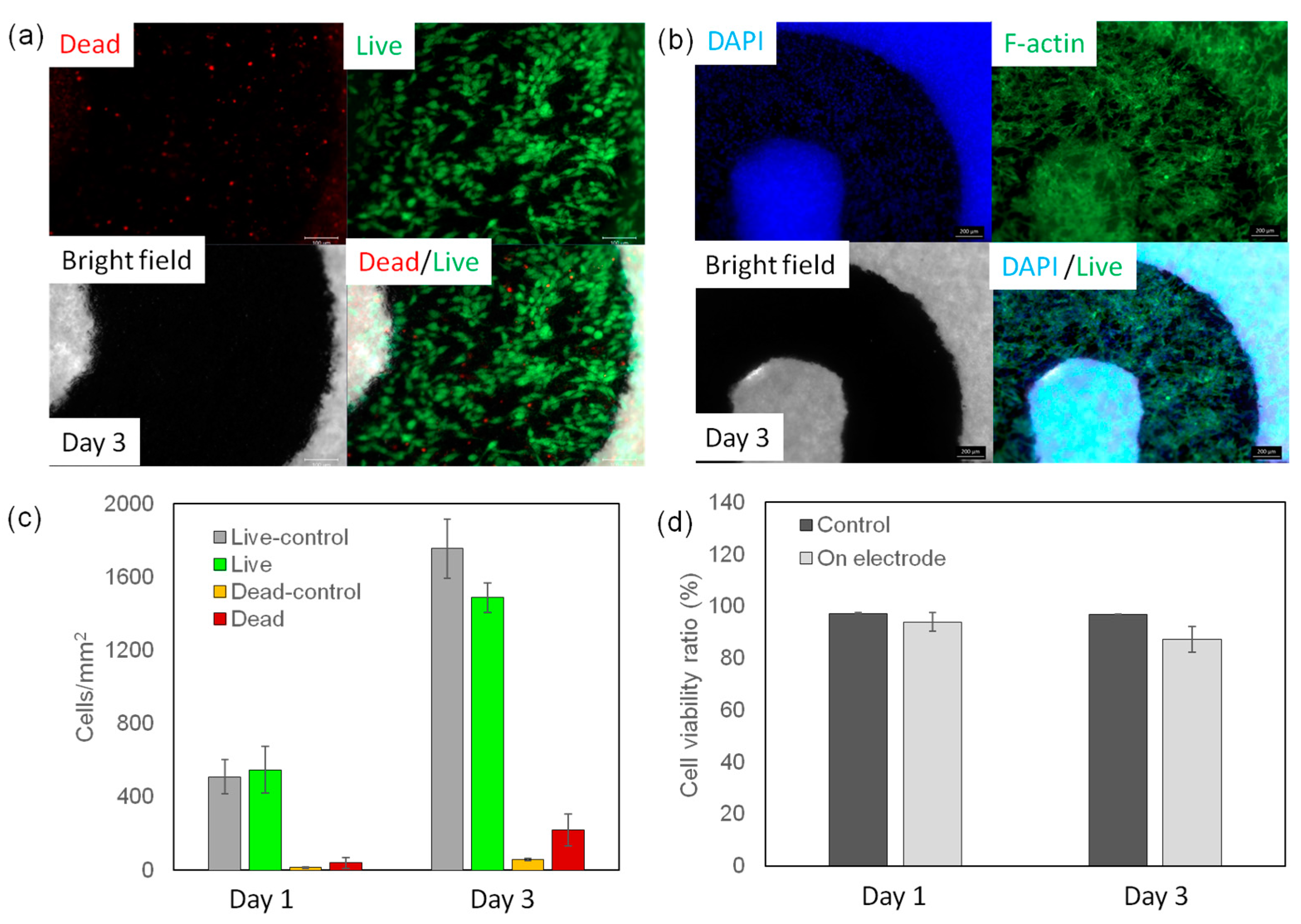 Nanomaterials 07 00063 g004