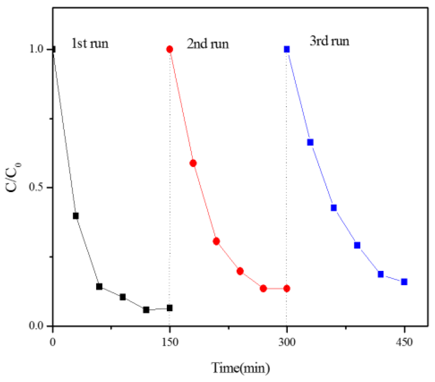 Nanomaterials 07 00064 g015