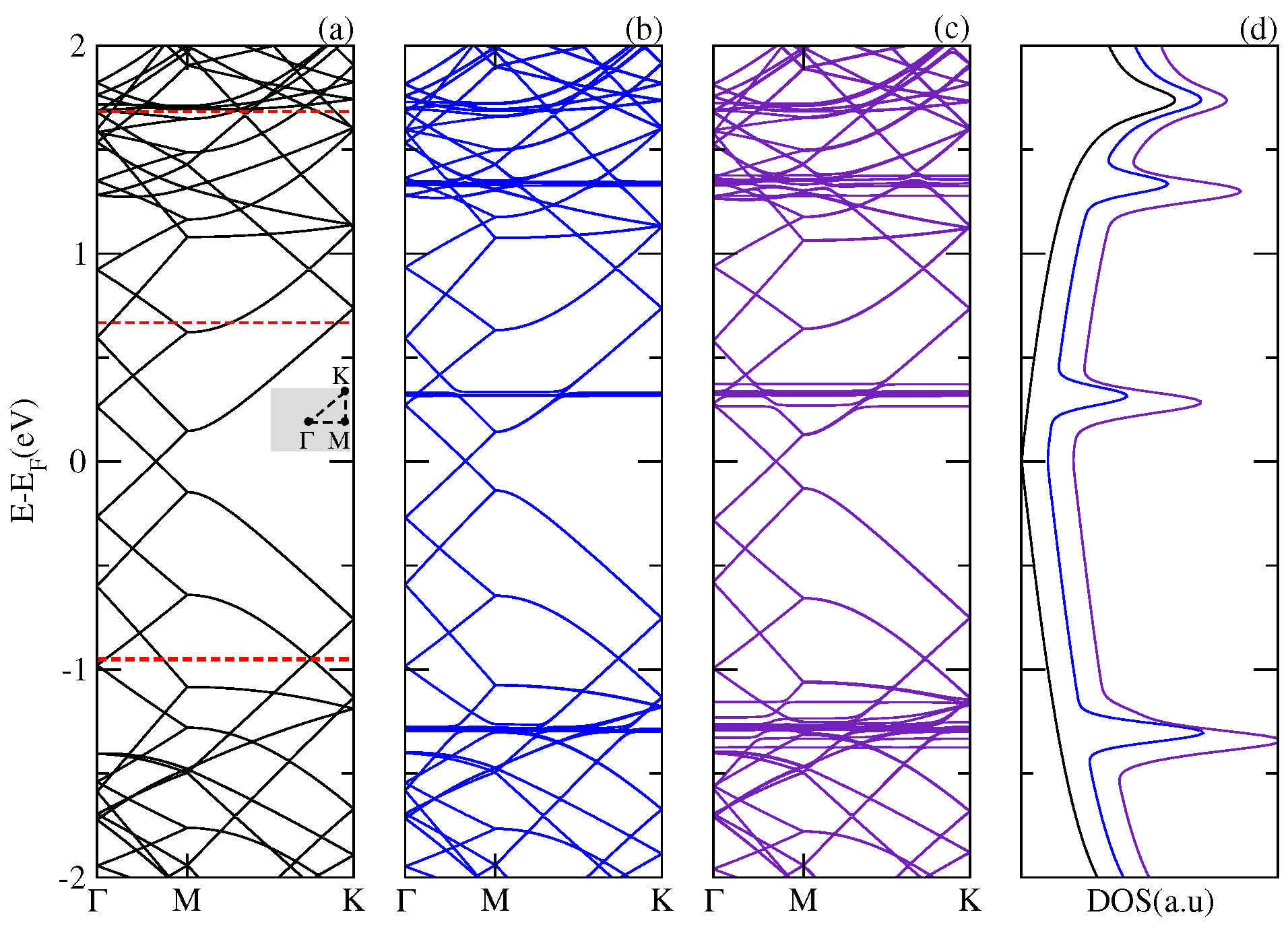 Nanomaterials 07 00069 g001 550