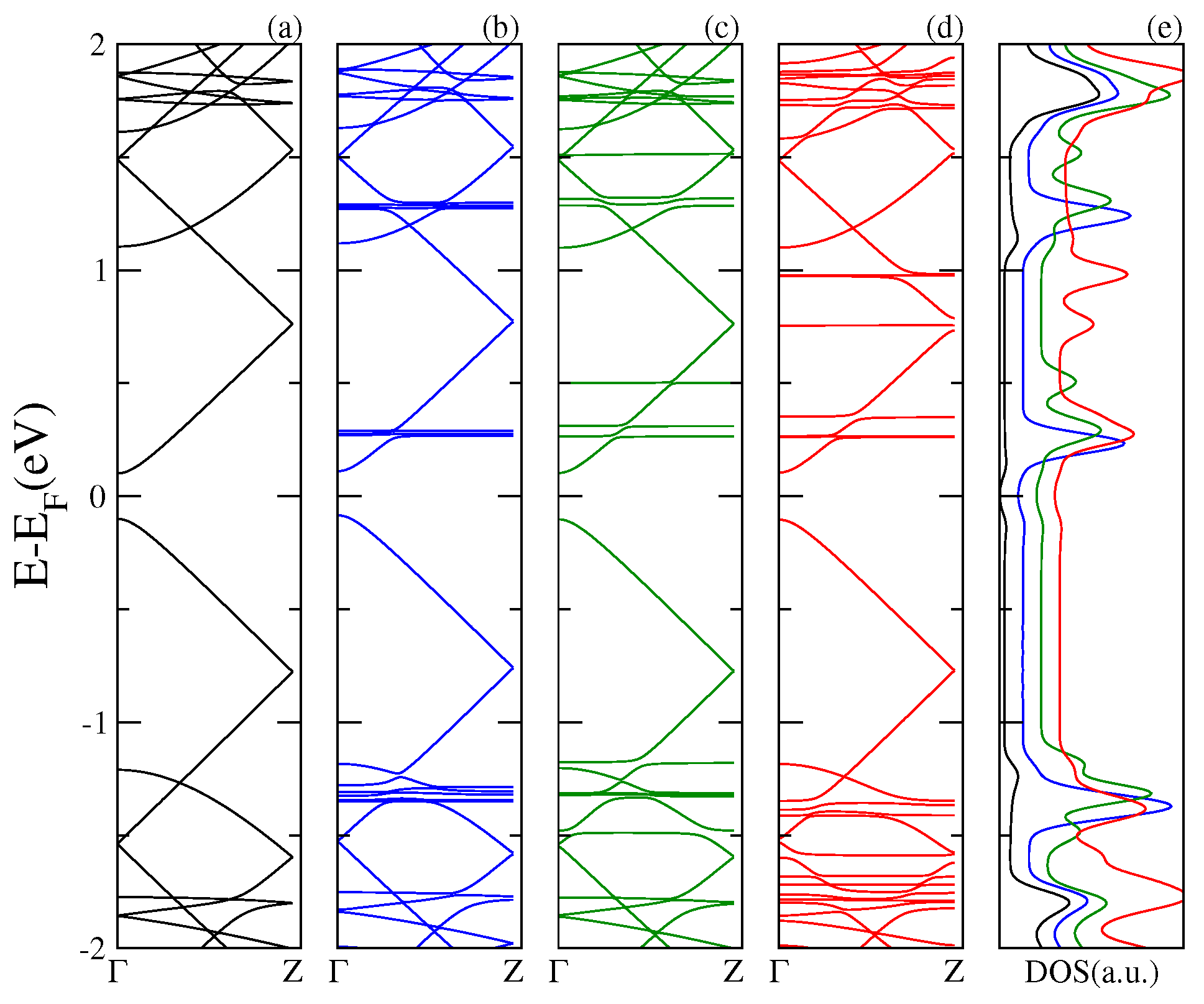 Nanomaterials 07 00069 g003 550