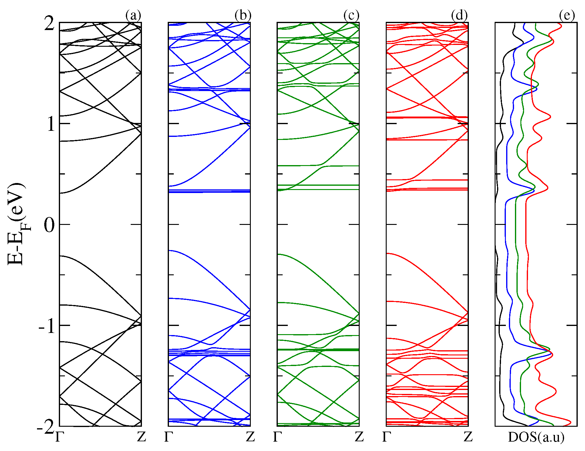 Nanomaterials 07 00069 g004 550