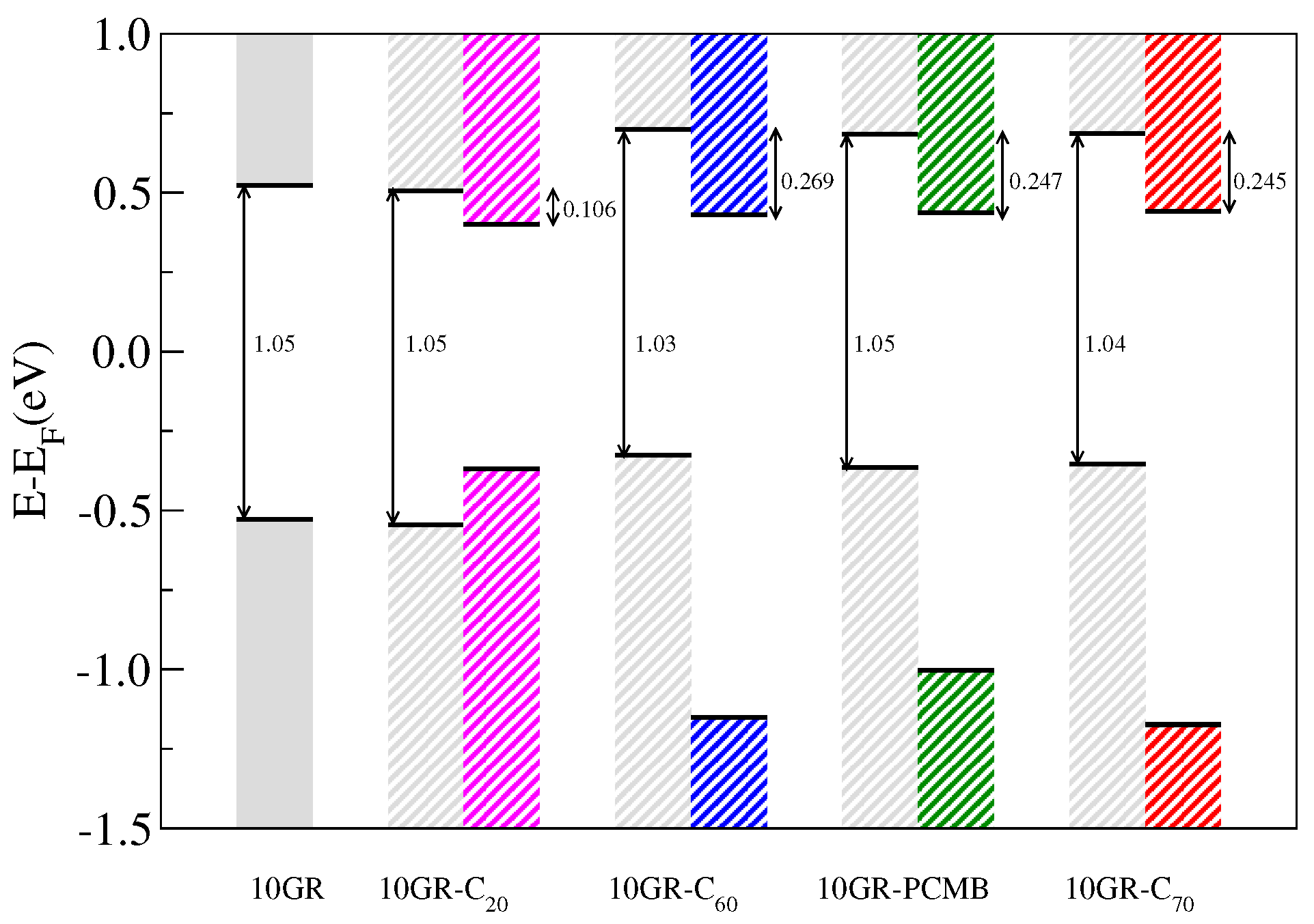 Nanomaterials 07 00069 g009 550