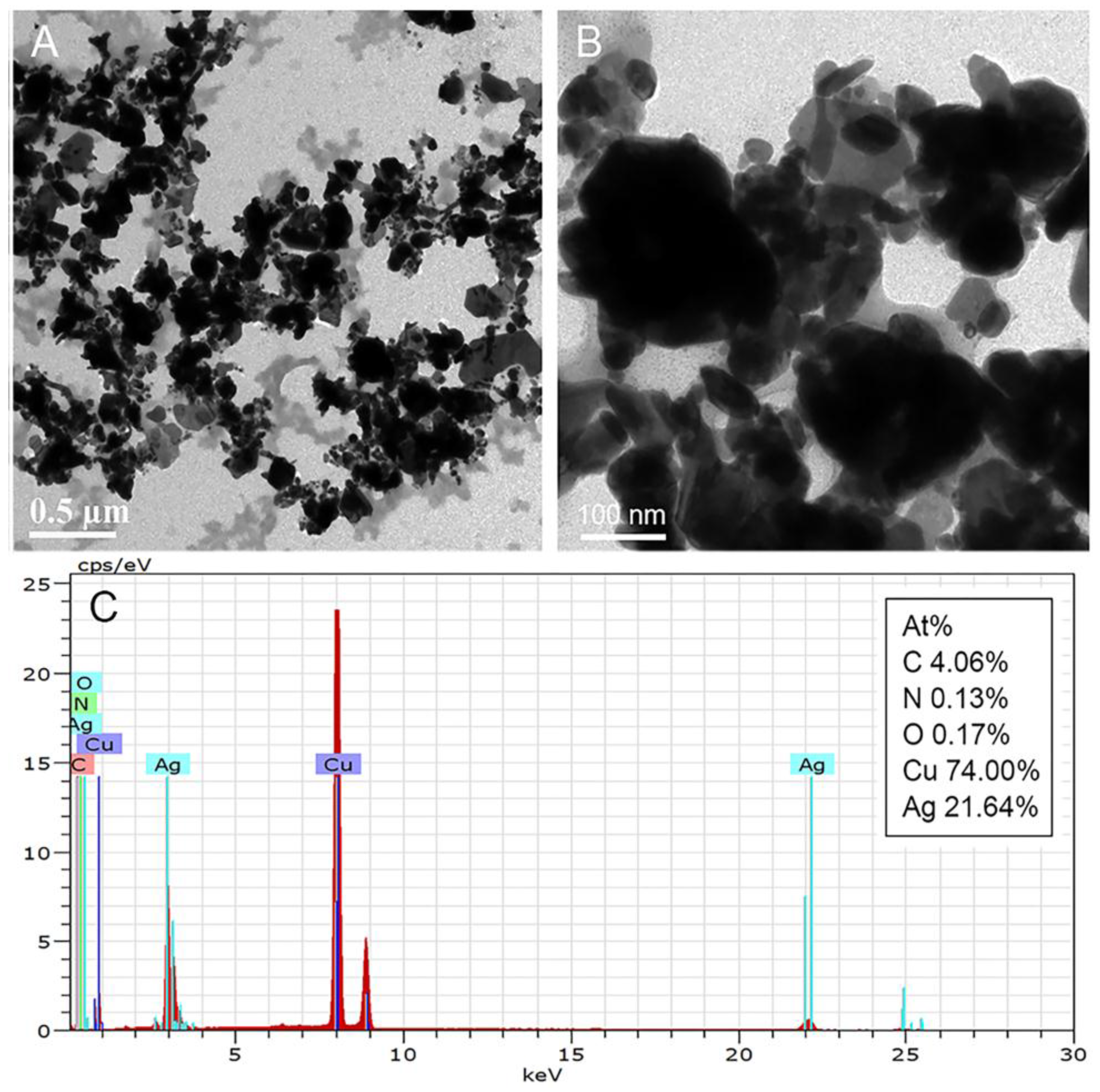 Nanomaterials 07 00070 g001 550