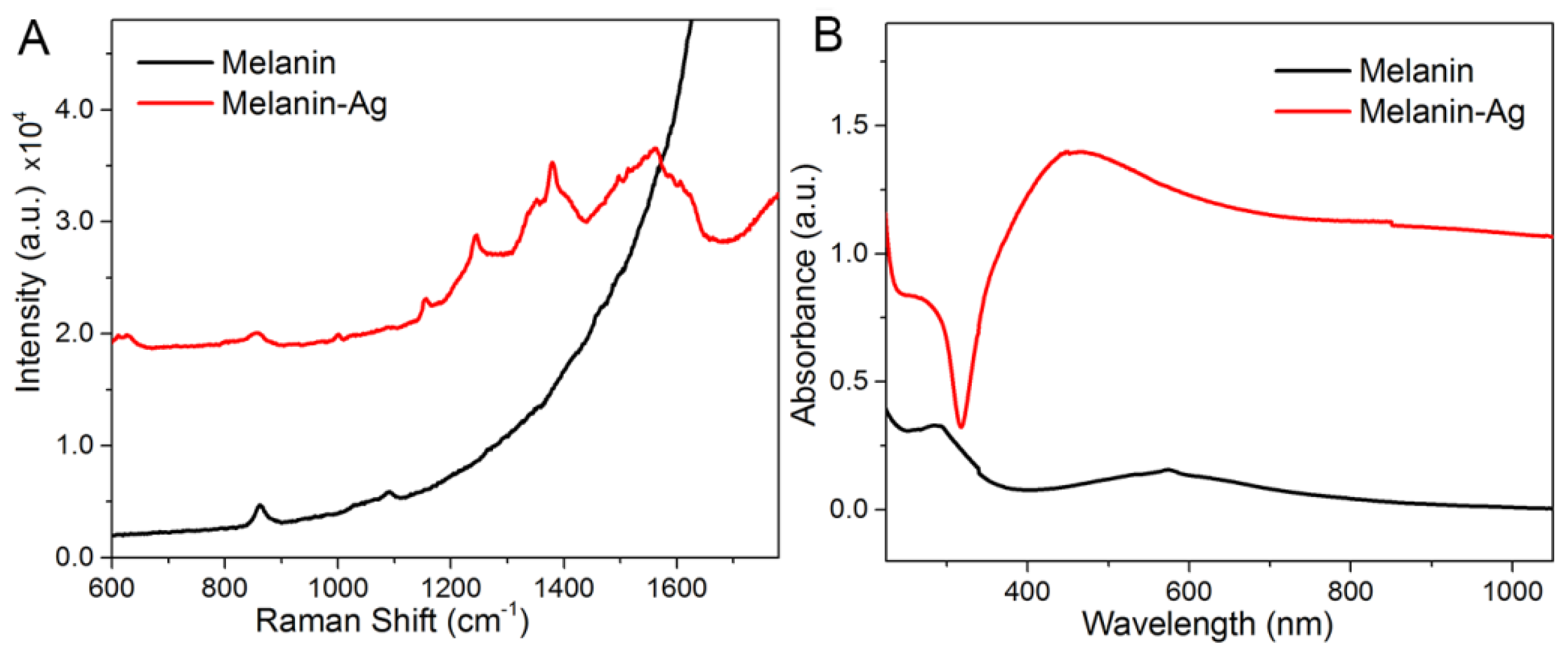 Nanomaterials 07 00070 g002 550