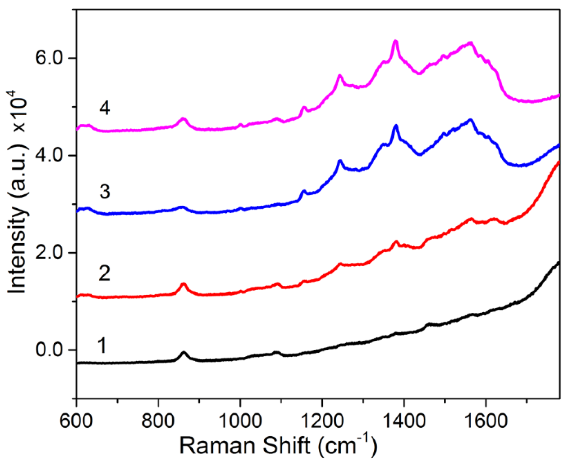 Nanomaterials 07 00070 g003 550
