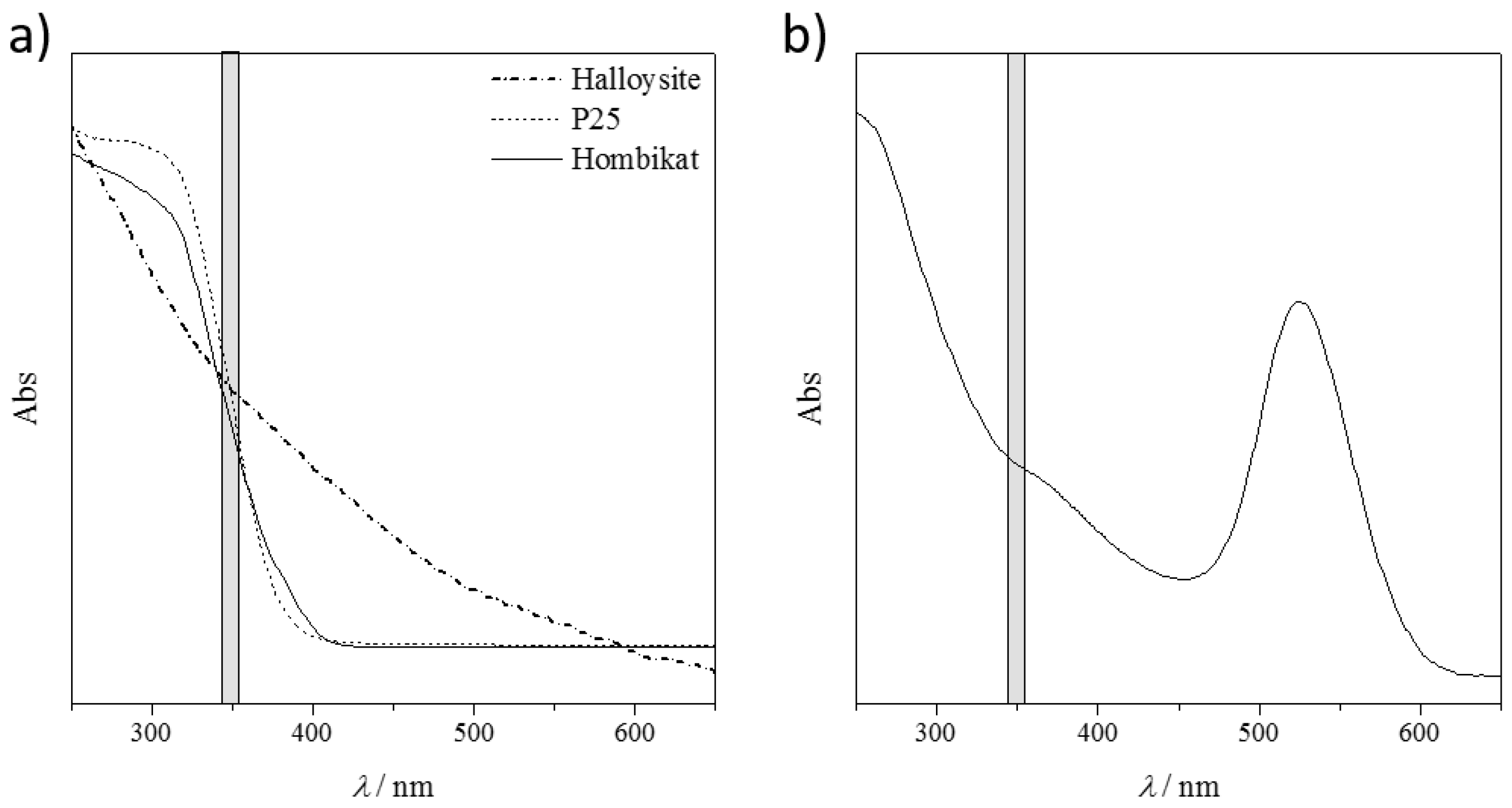 Nanomaterials 07 00071 g004 550