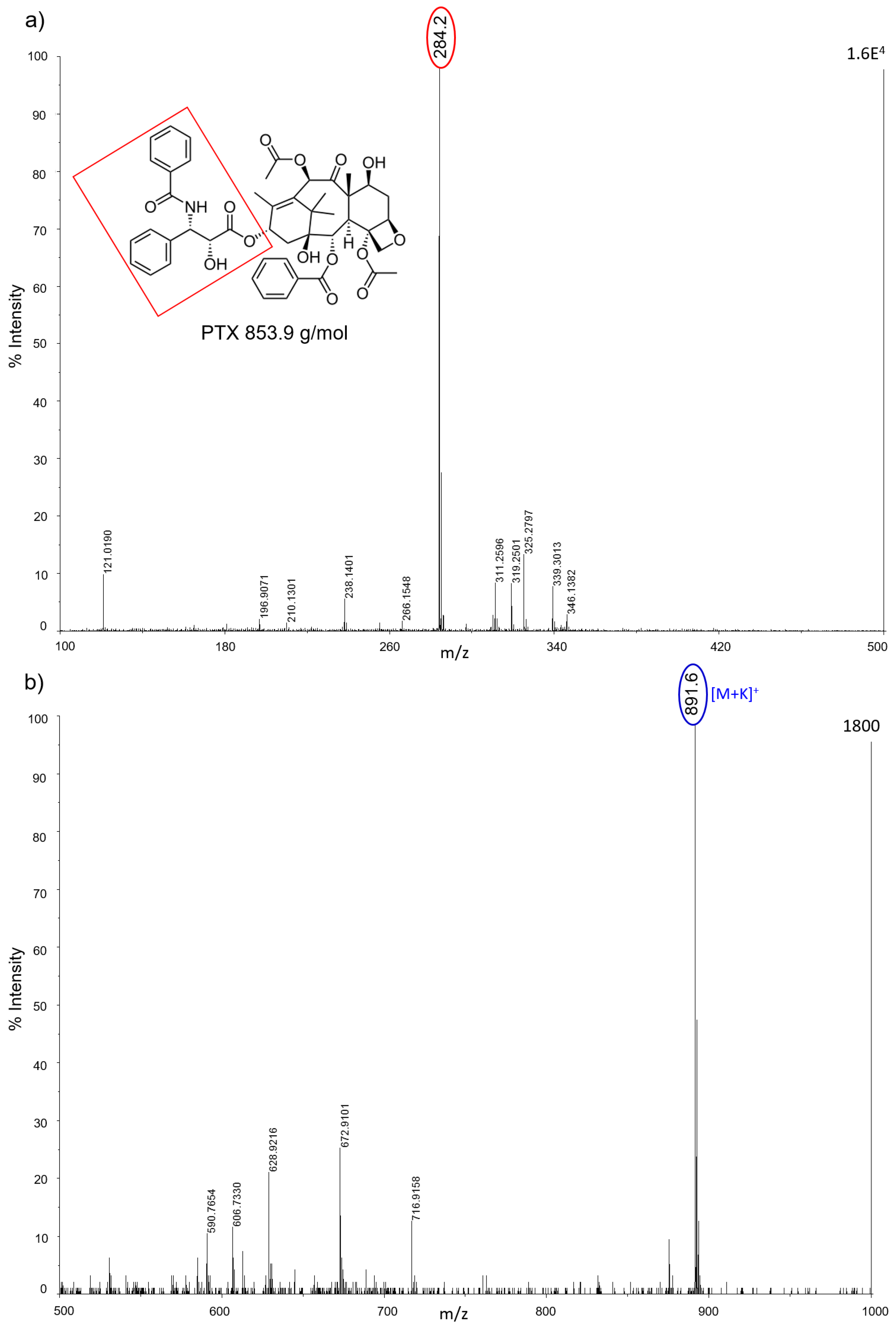 Nanomaterials 07 00071 g007 550