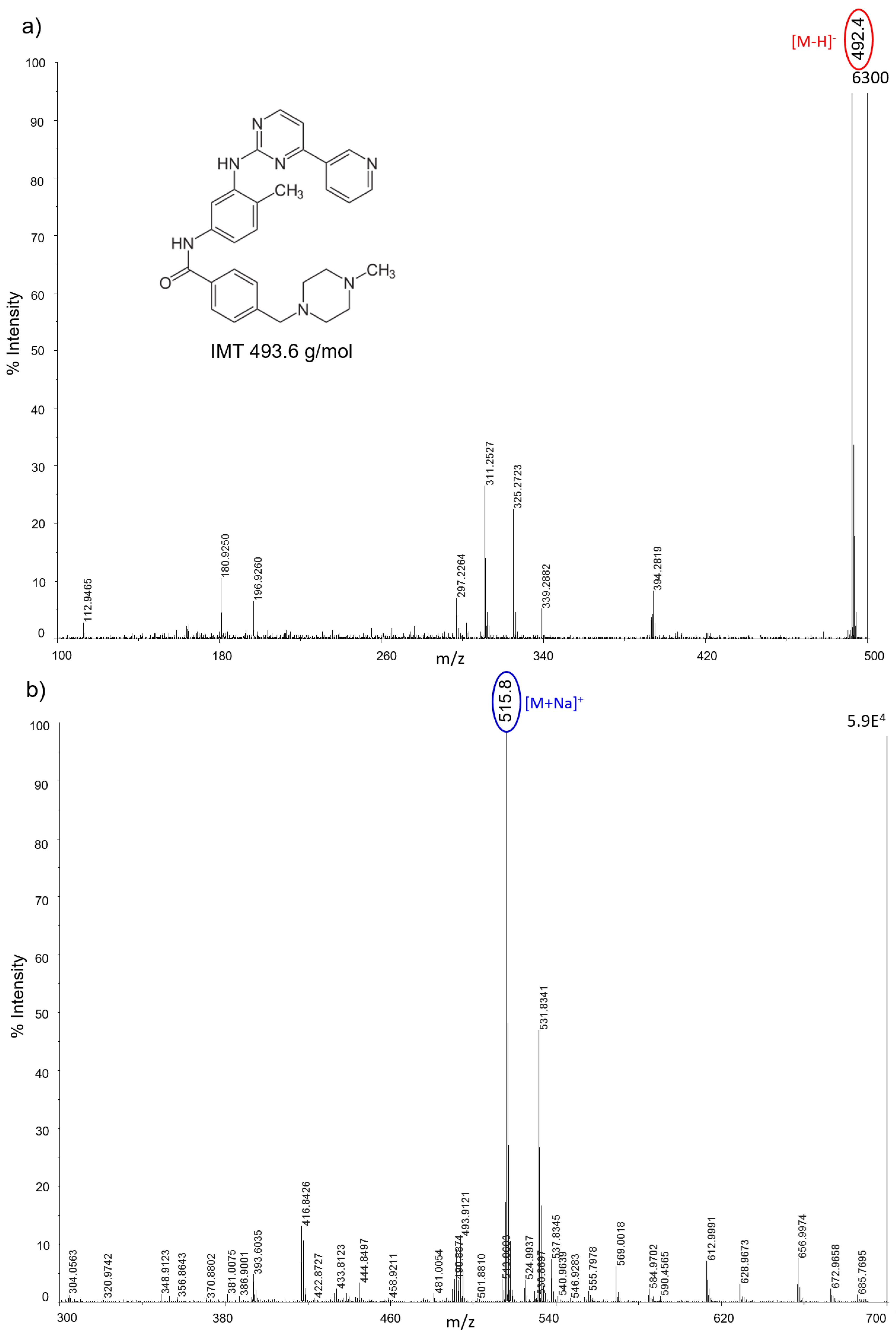Nanomaterials 07 00071 g009 550