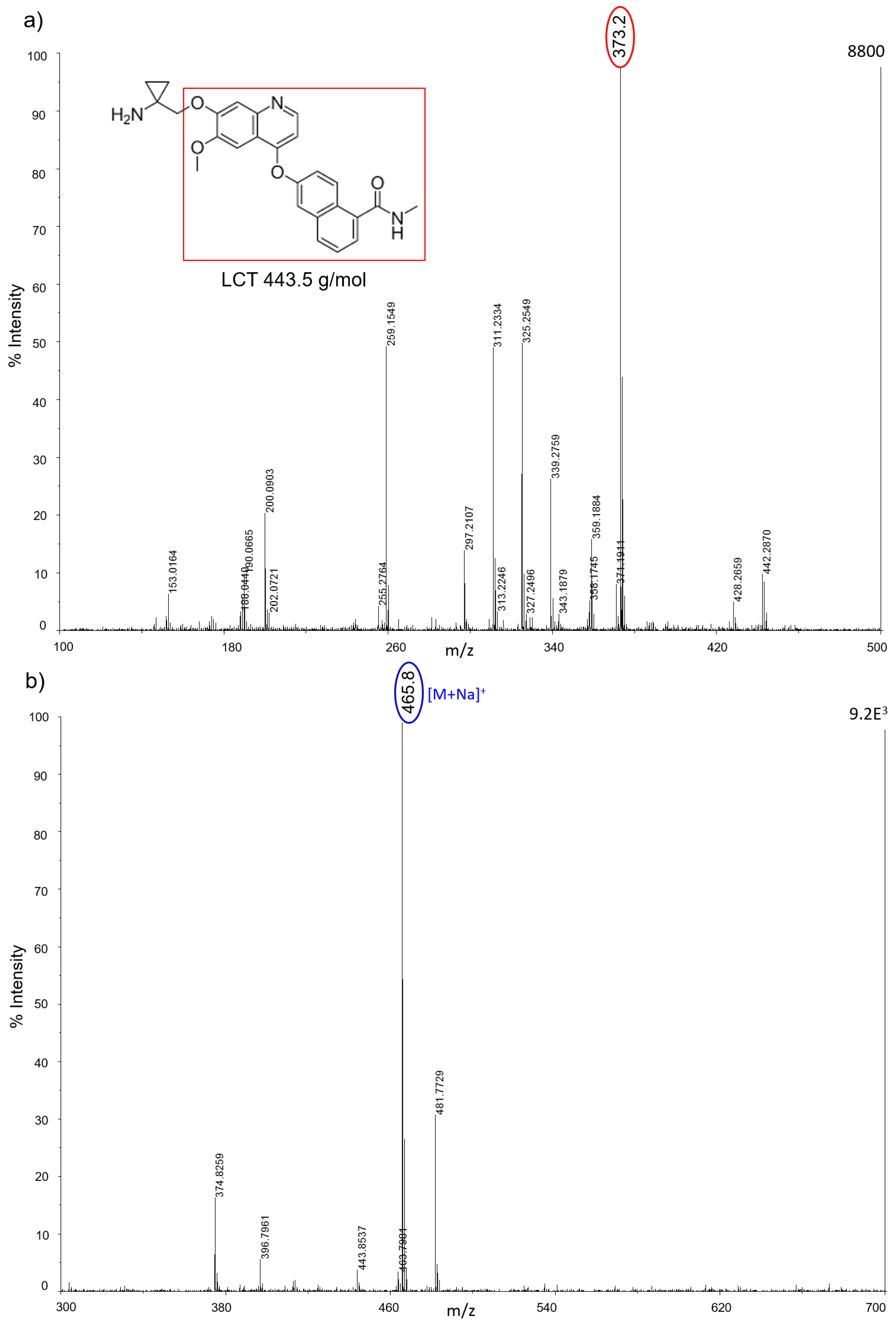 Nanomaterials 07 00071 g010 550