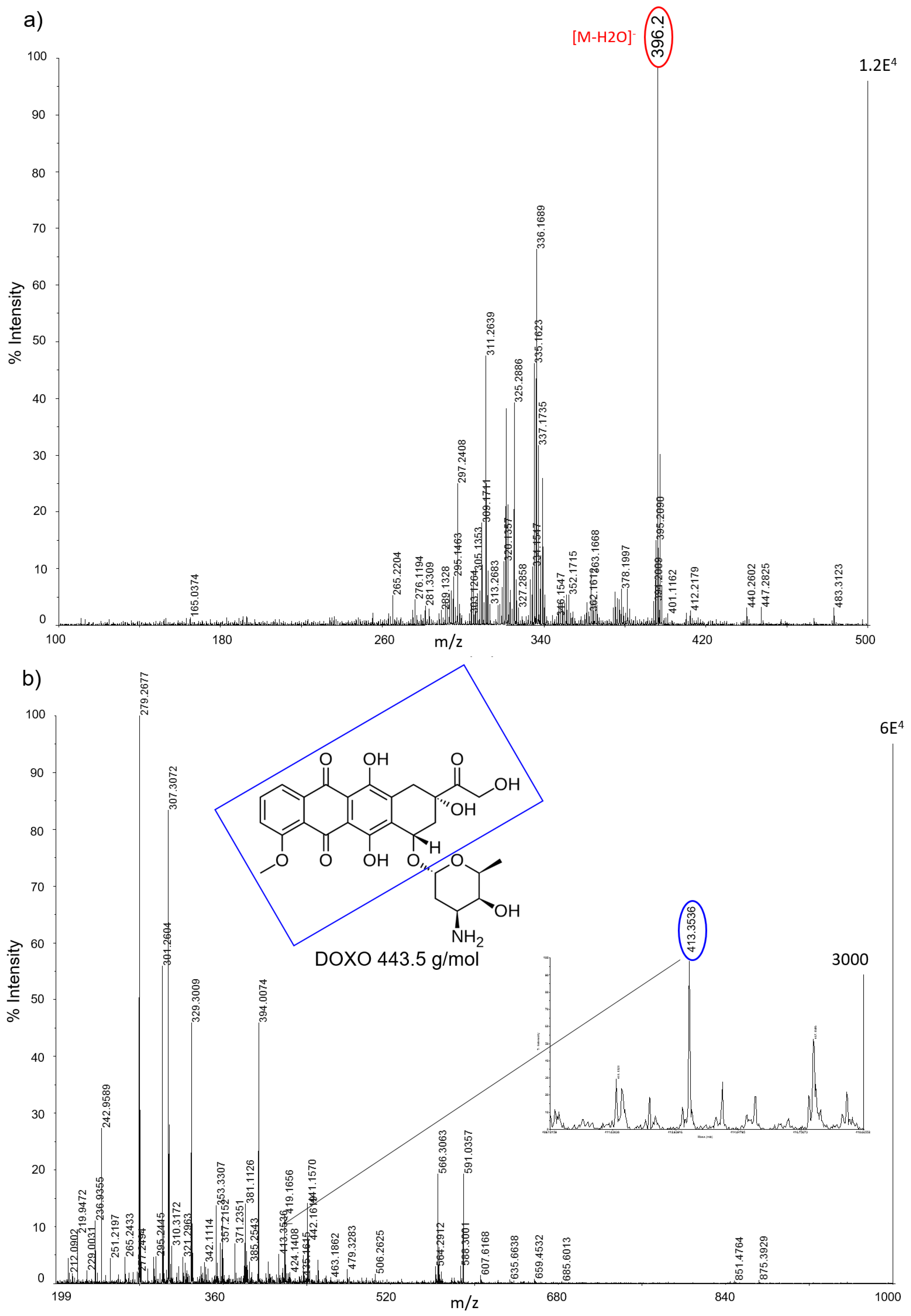 Nanomaterials 07 00071 g011 550