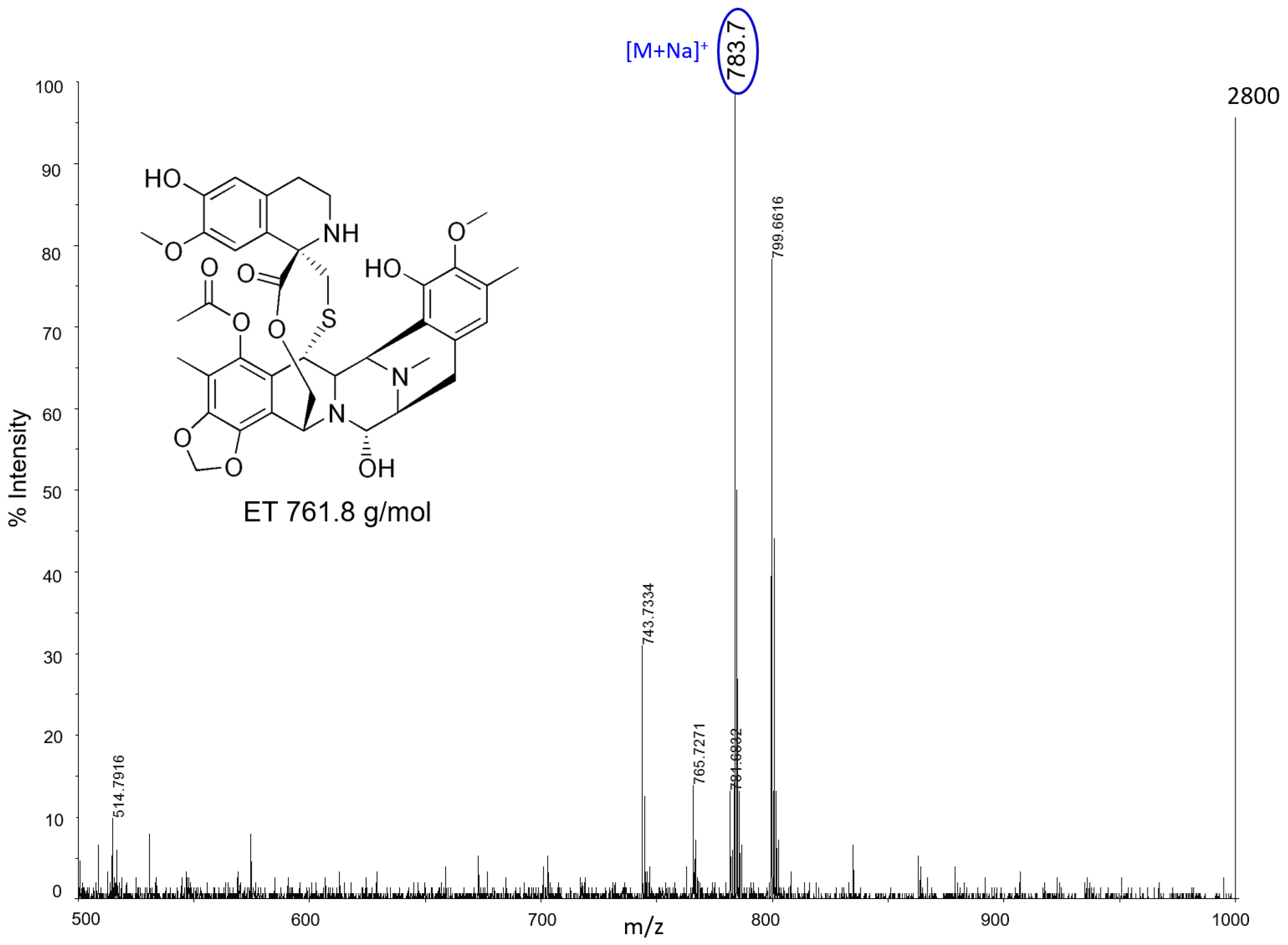 Nanomaterials 07 00071 g012 550