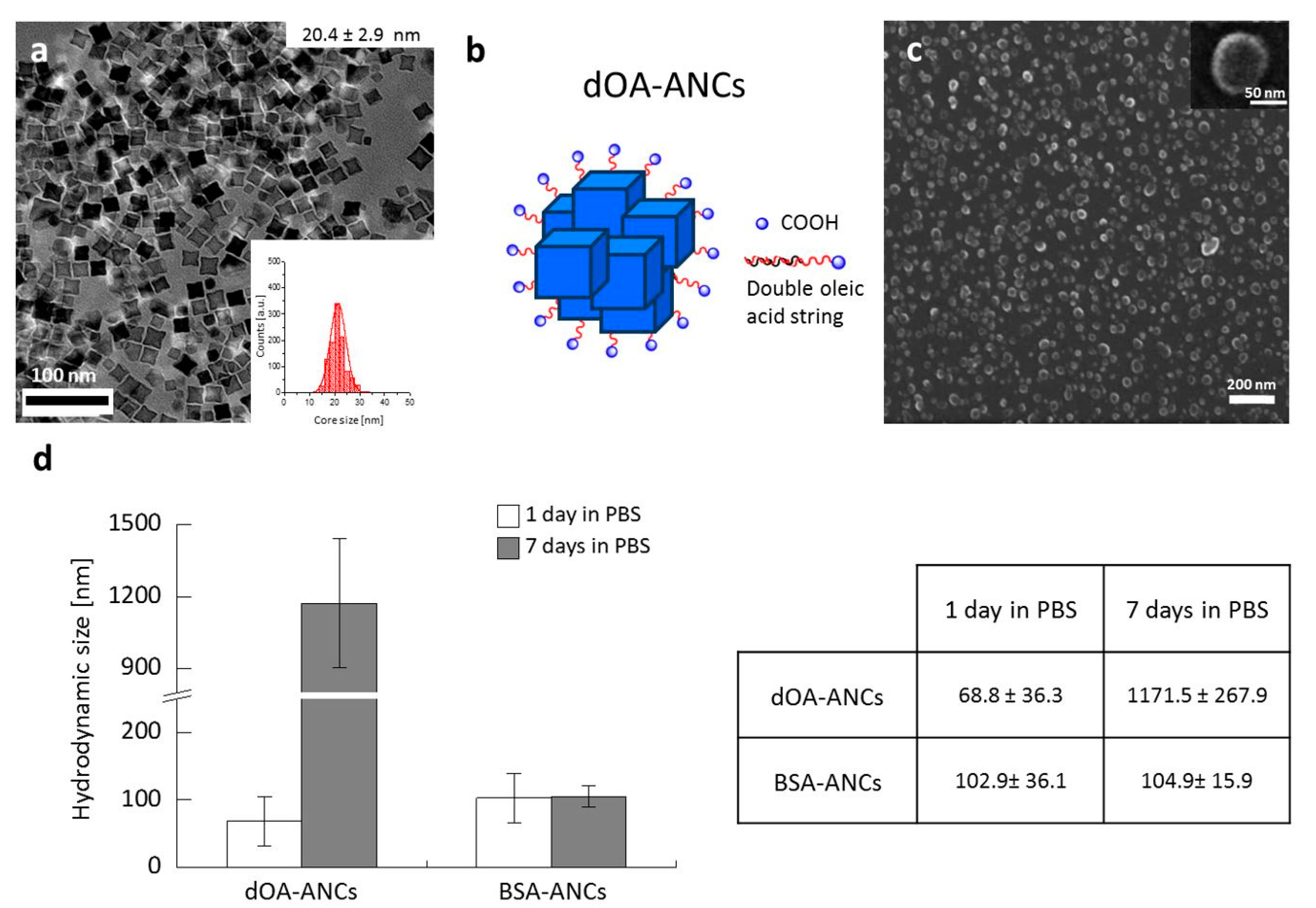 Nanomaterials 07 00072 g001