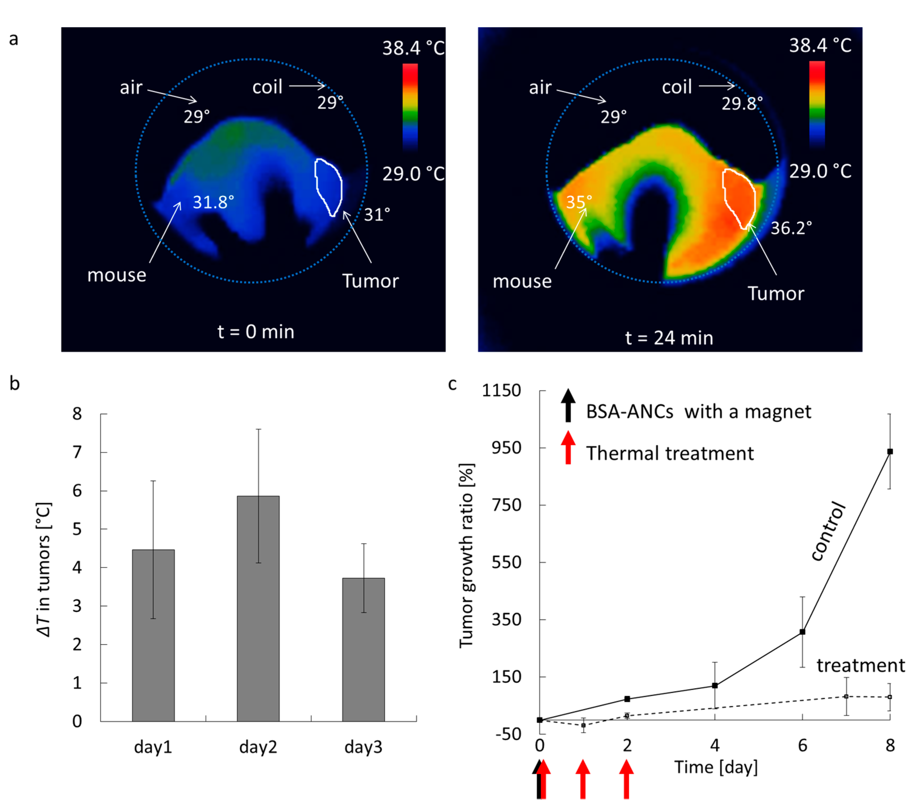 Nanomaterials 07 00072 g006