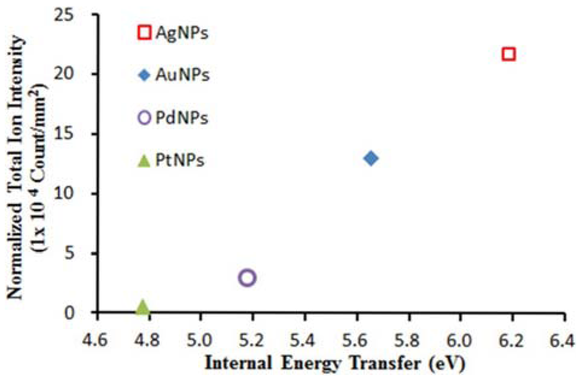 Nanomaterials 07 00075 g003