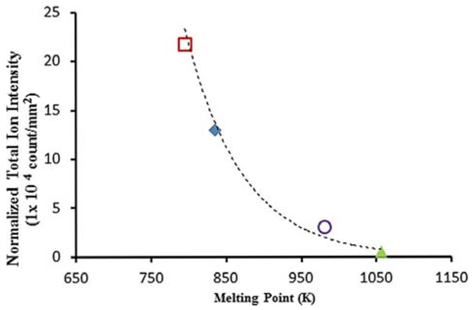 Nanomaterials 07 00075 g006