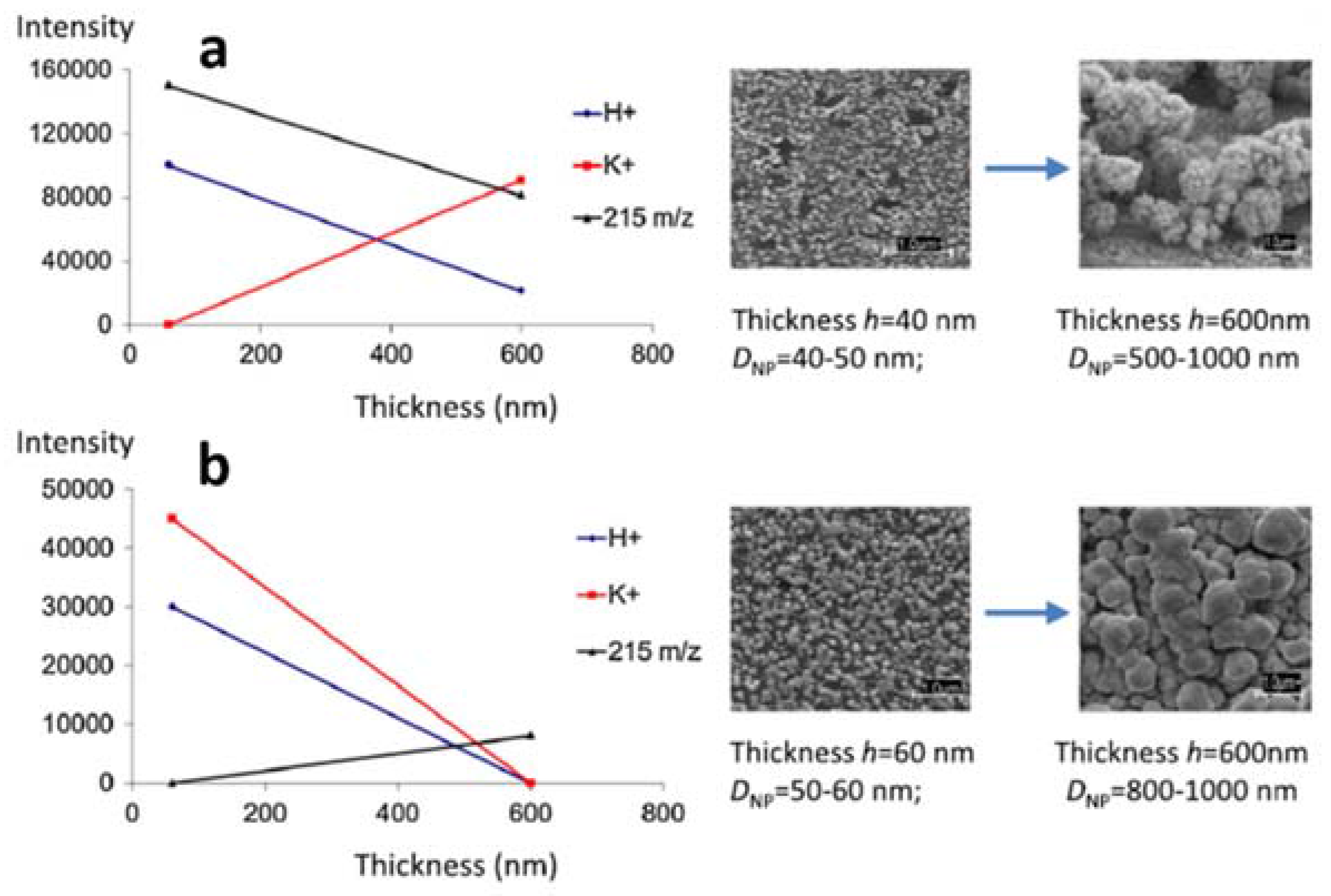 Nanomaterials 07 00075 g009