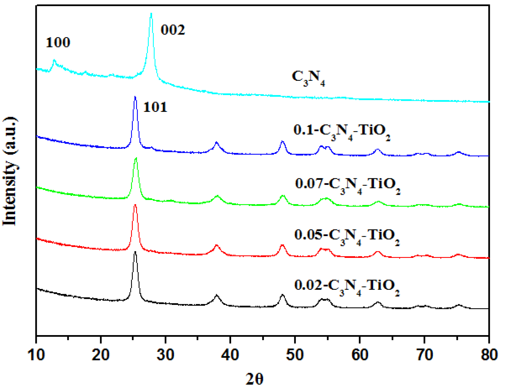 Nanomaterials 07 00076 g002 550
